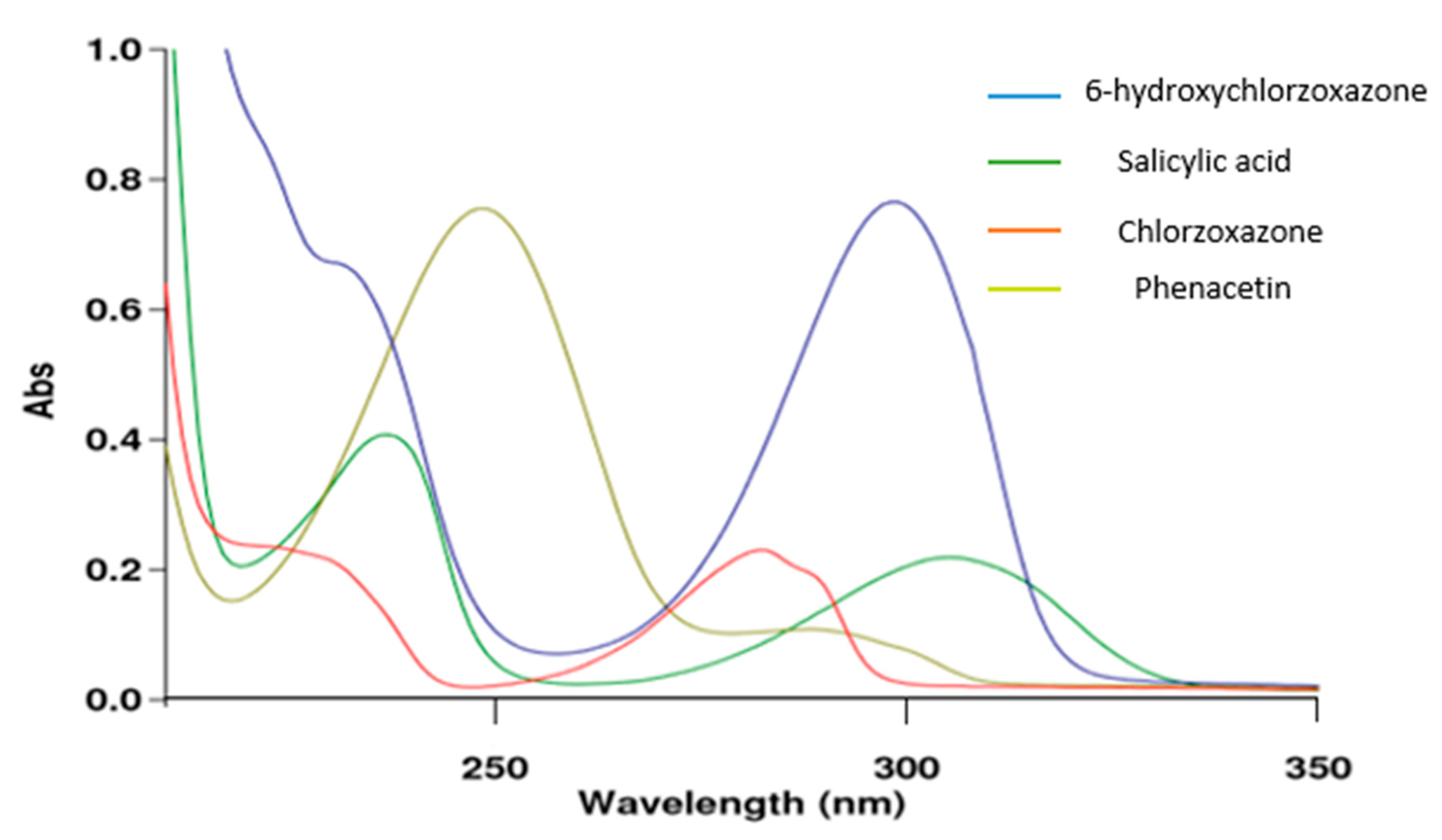 Molecules 25 00932 g002