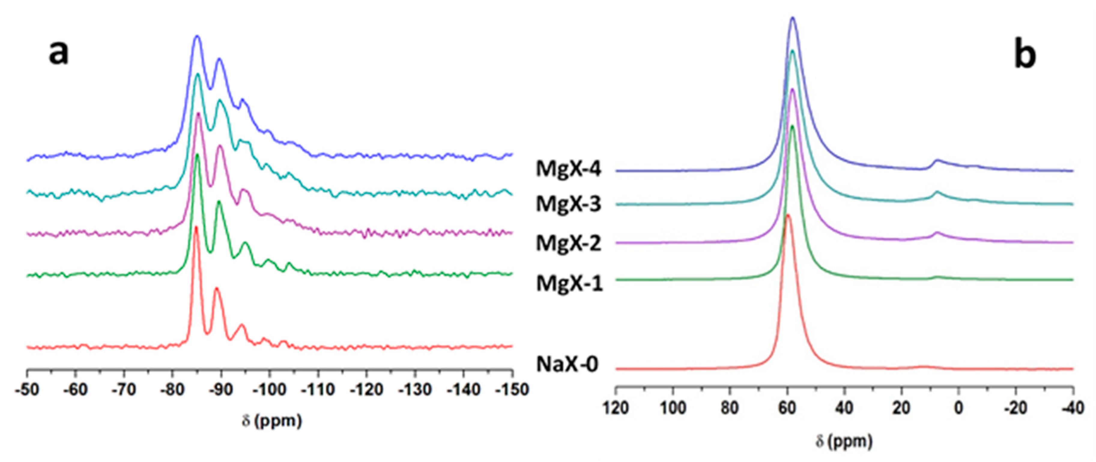 Molecules 25 00944 g007 Molecules 25 00944 g007