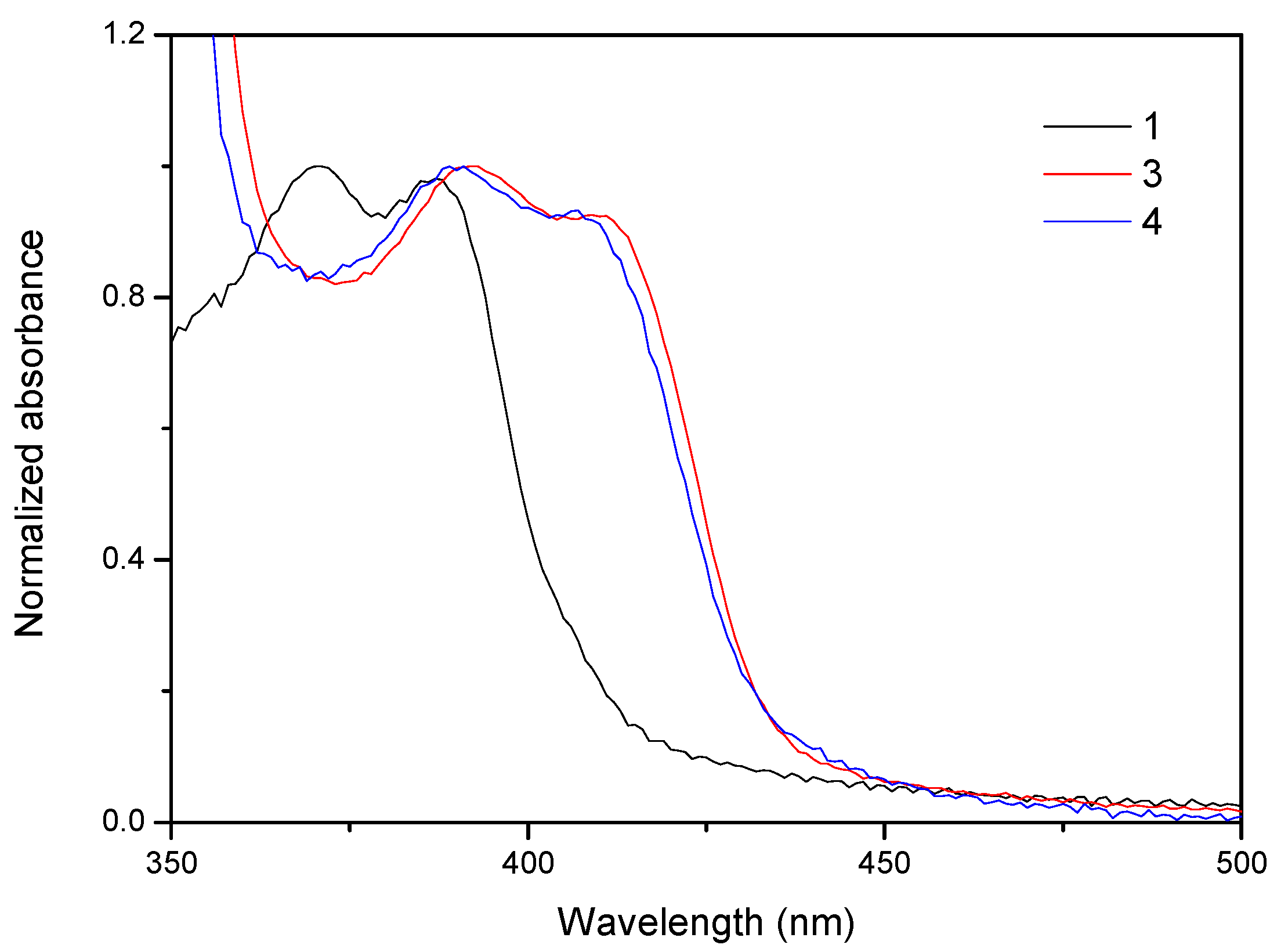 Molecules 25 00949 g001 Molecules 25 00949 g001