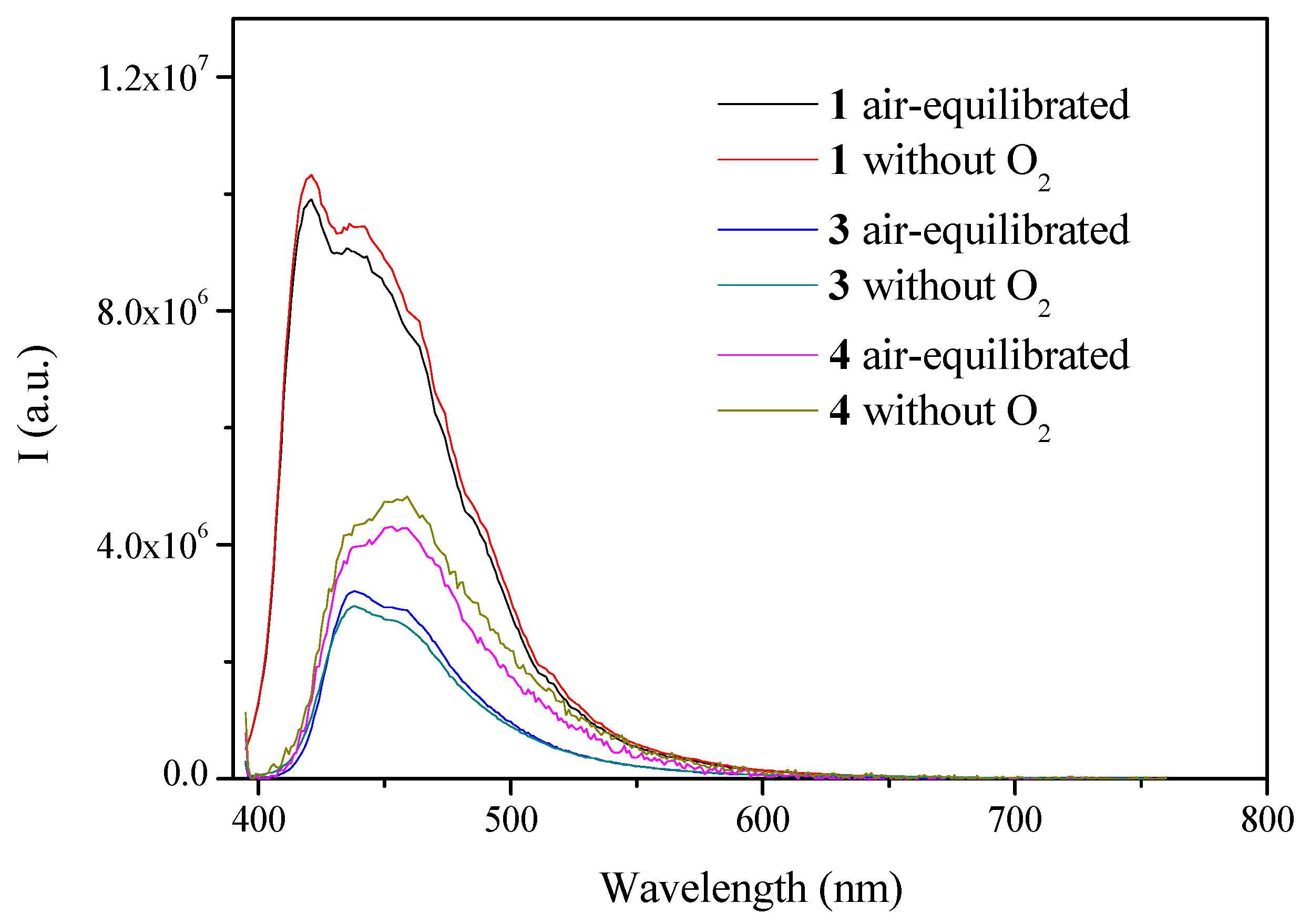 Molecules 25 00949 g002 Molecules 25 00949 g002