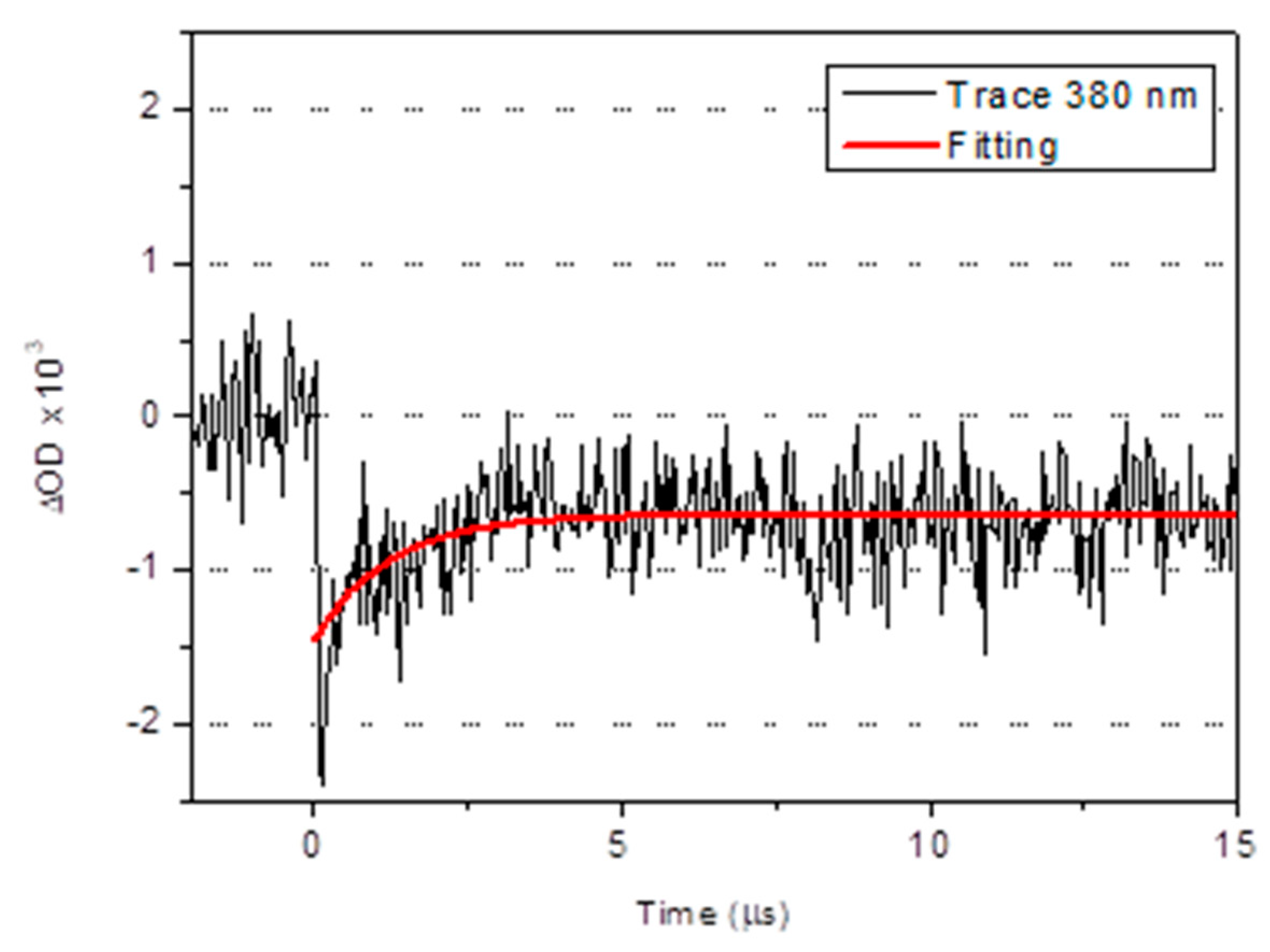 Molecules 25 00949 g003 Molecules 25 00949 g003