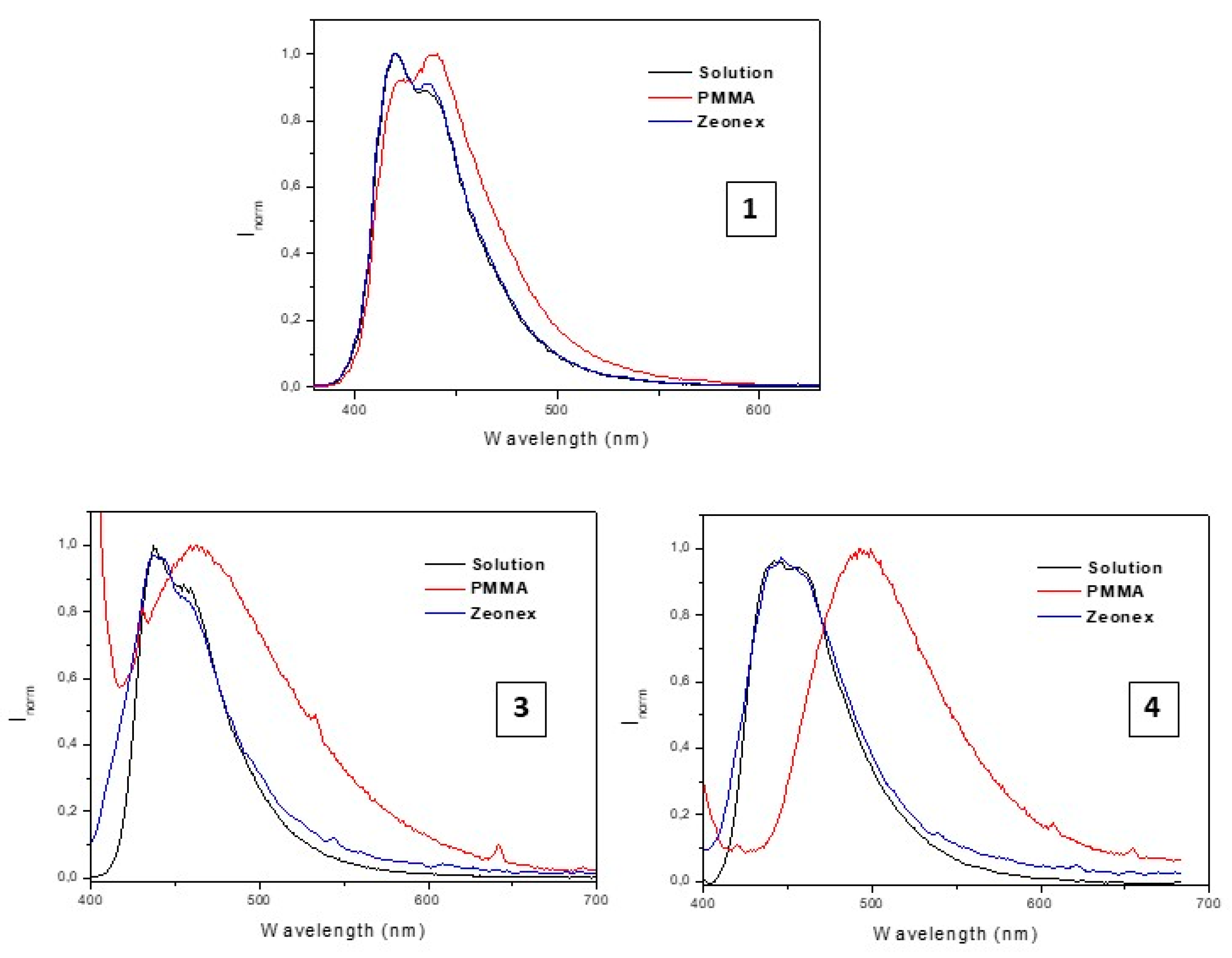 Molecules 25 00949 g004 Molecules 25 00949 g004