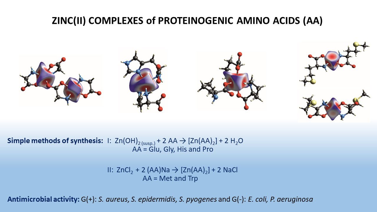 Molecules Free Full Text Zinc Ii Complexes With Amino Acids For Potential Use In Dermatology Synthesis Crystal Structures And Antibacterial Activity Html