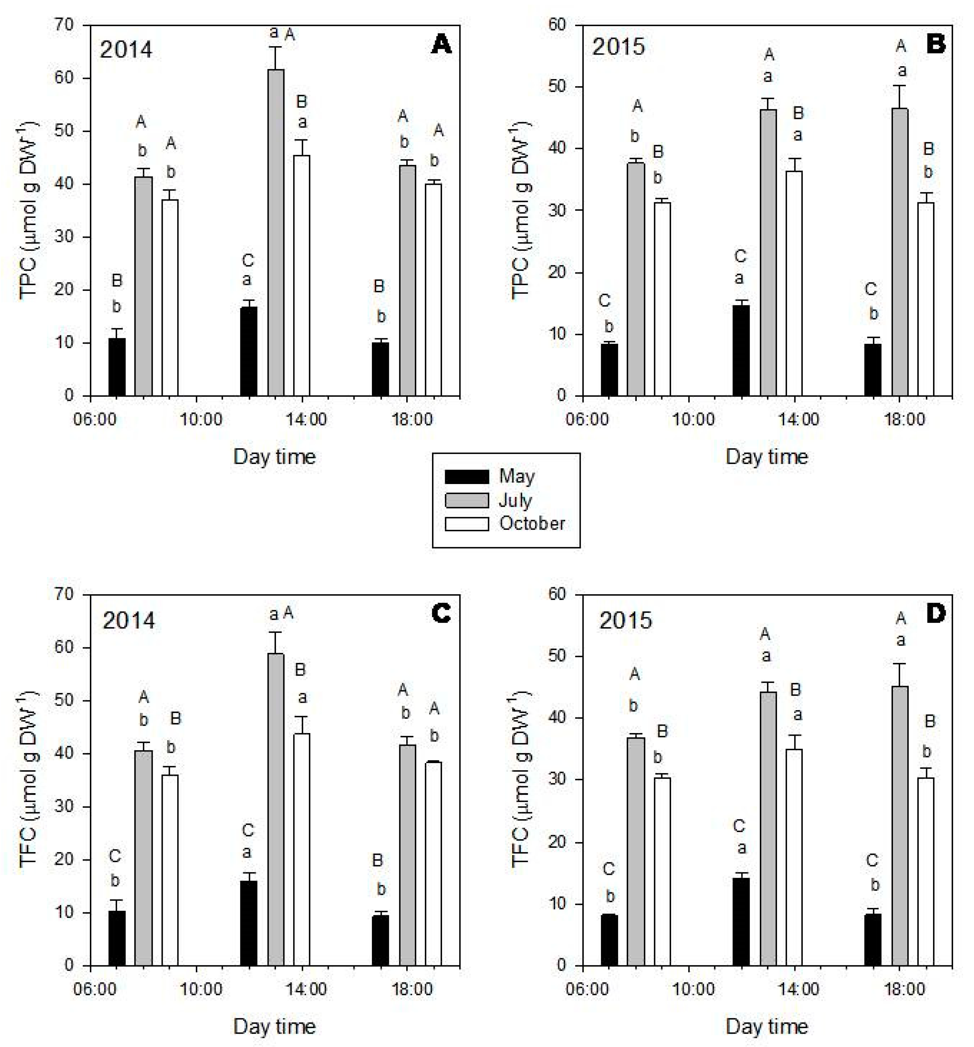 Molecules 25 00956 g004 Molecules 25 00956 g004