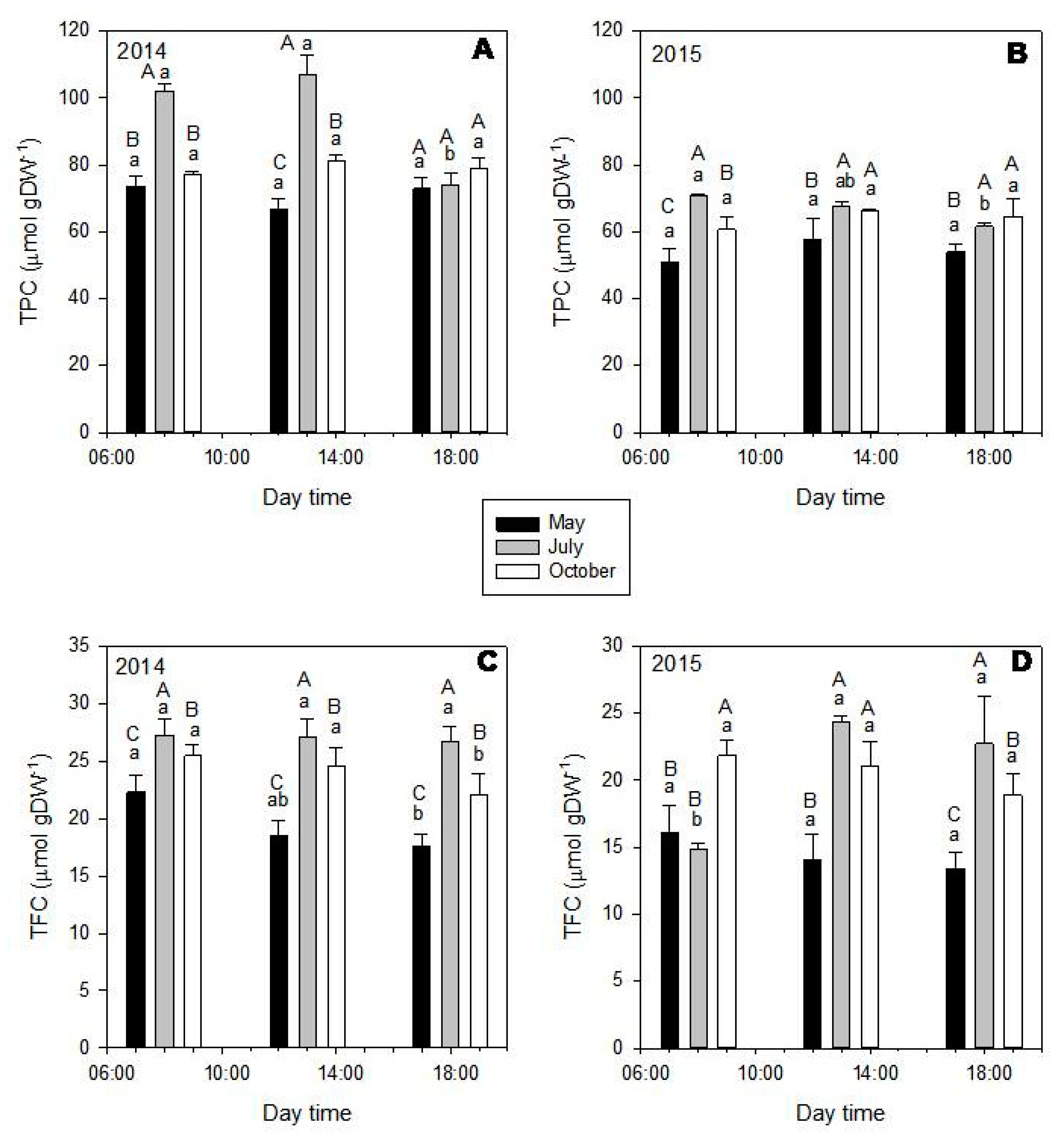 Molecules 25 00956 g008 Molecules 25 00956 g008