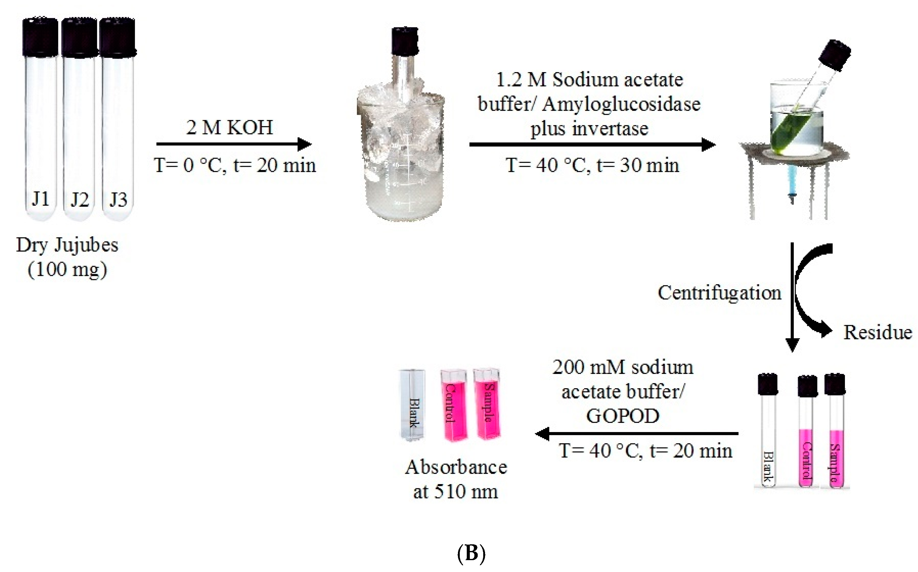 Molecules 25 00968 g002b