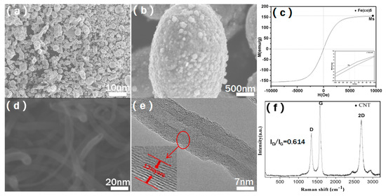 Molecules Free Full Text Enhanced Shielding Performance Of Layered Carbon Fiber Composites Filled With Carbonyl Iron And Carbon Nanotubes In The Koch Curve Fractal Method Html