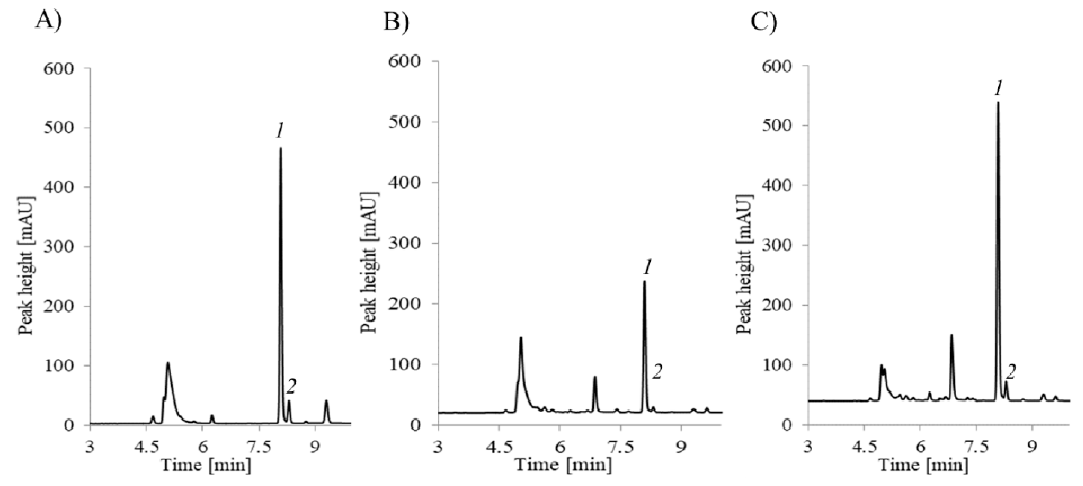 Molecules 25 00973 g005 Molecules 25 00973 g005
