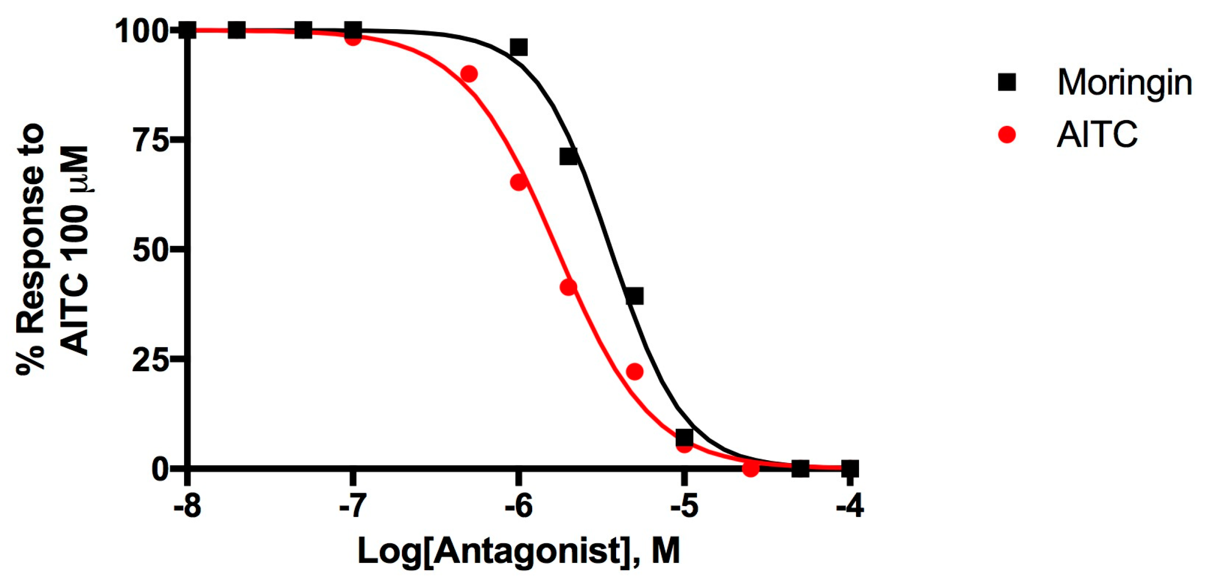Molecules 25 00976 g003 Molecules 25 00976 g003