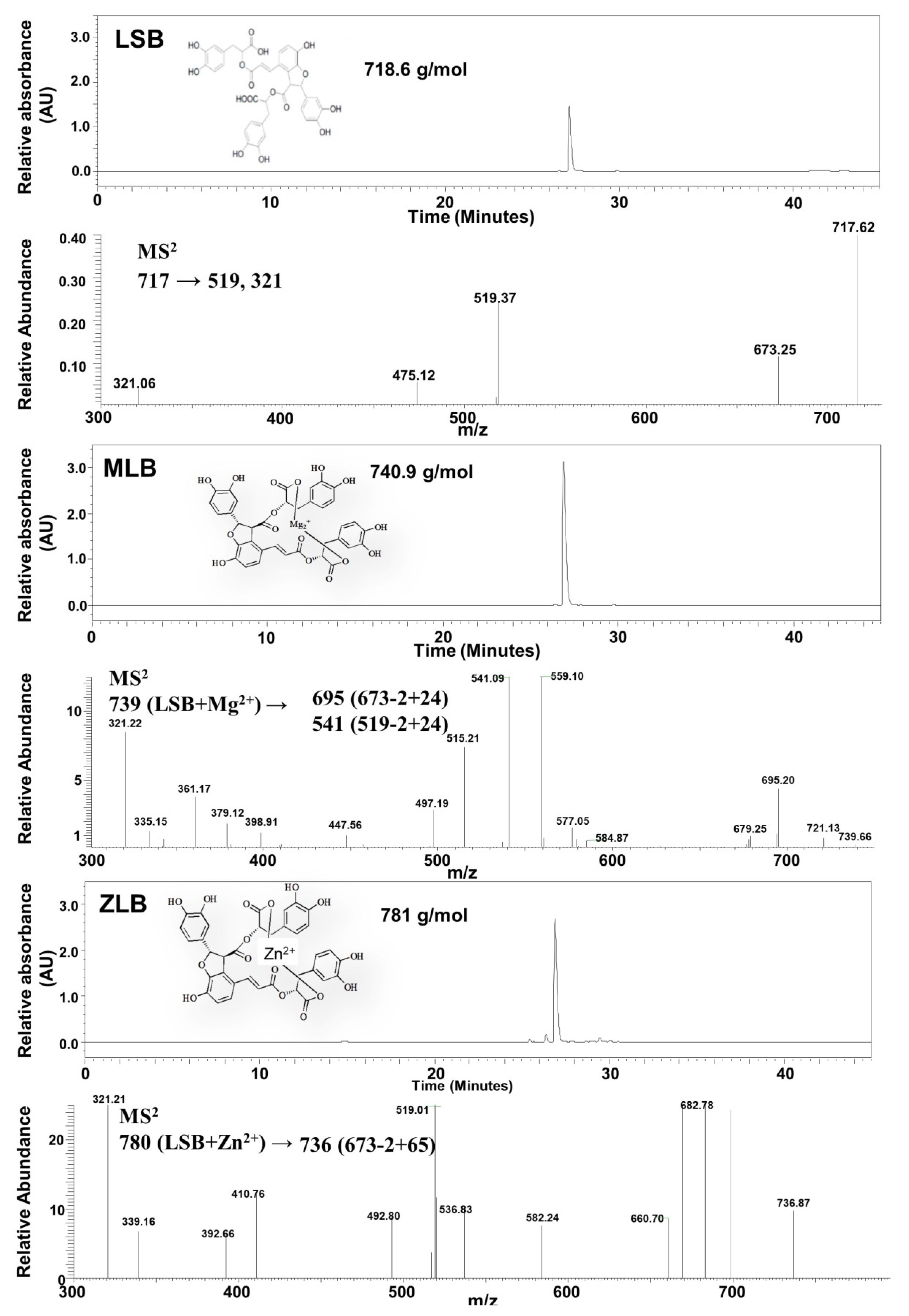 Molecules 25 00983 g001