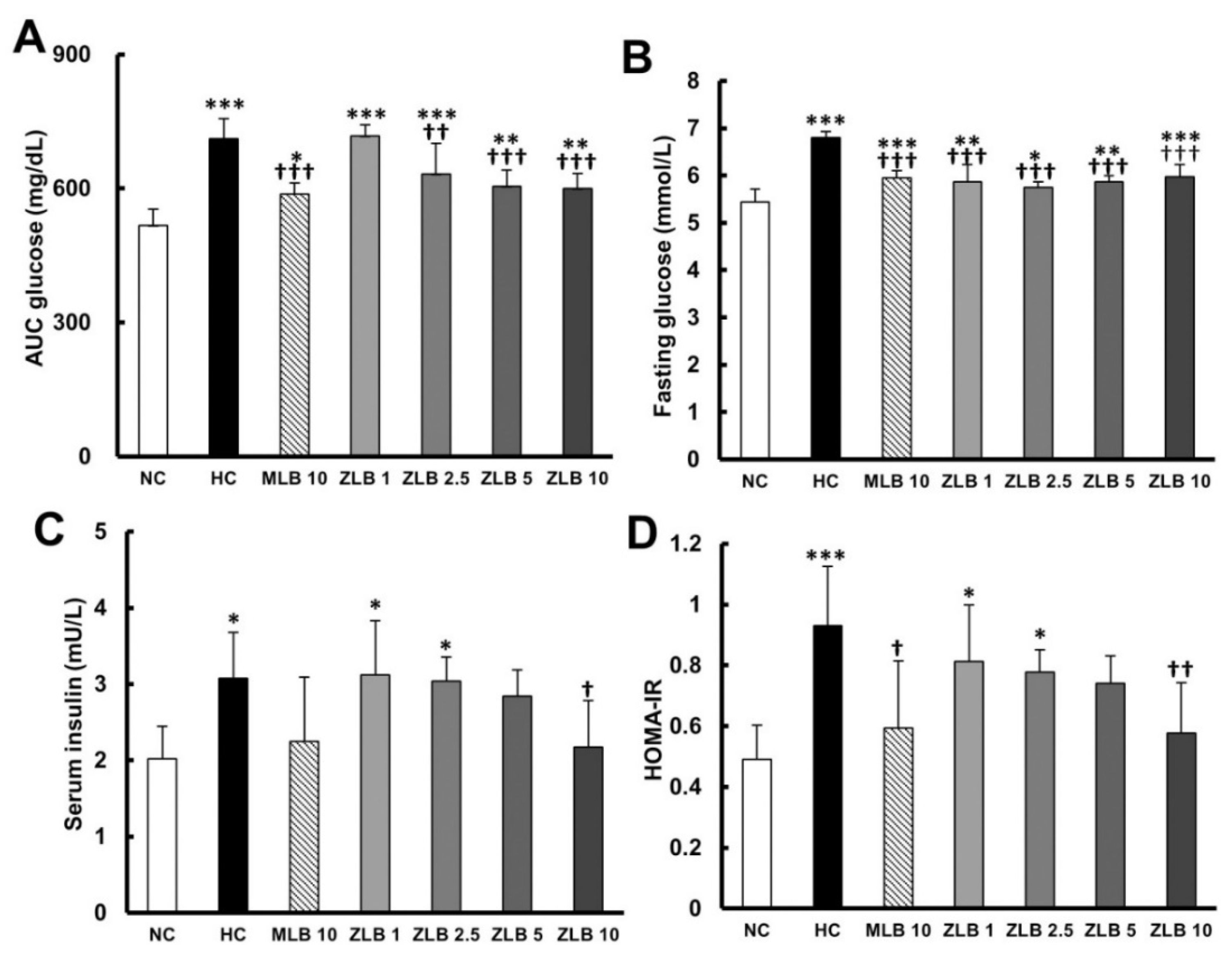 Molecules 25 00983 g005