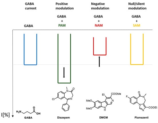 Synthesis and evaluation of avermectin–imidazo[1,2-a]pyridine hybrids as  potent GABAA receptor modulators - ScienceDirect