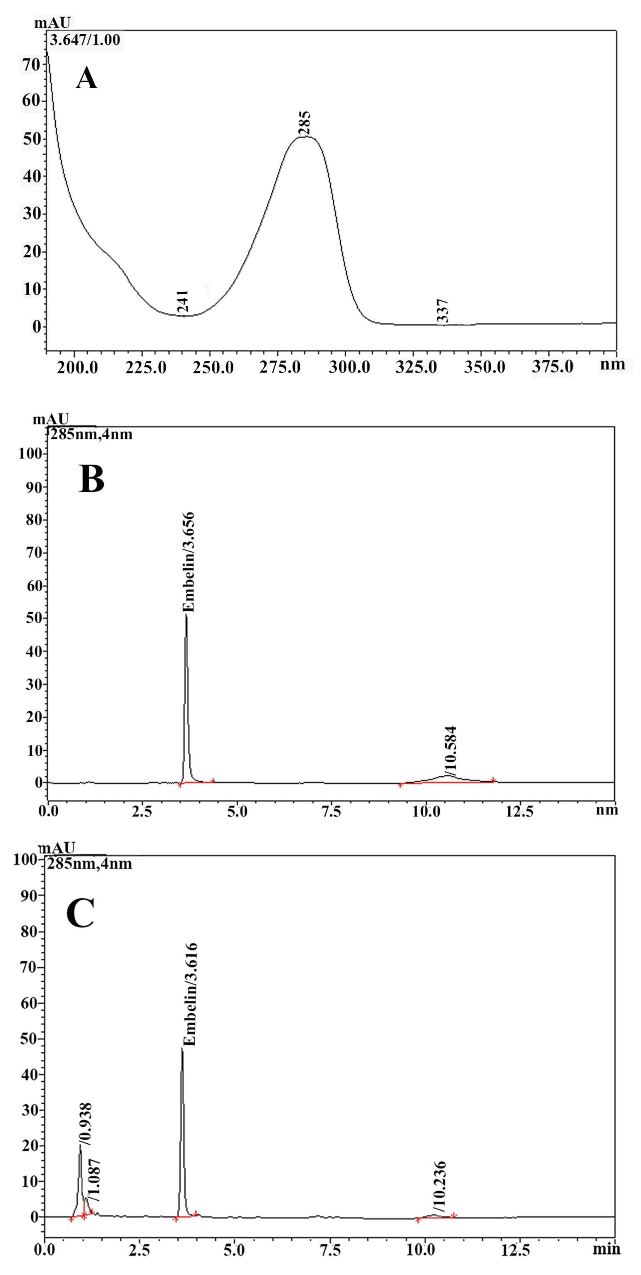 Molecules 25 01023 g002 Molecules 25 01023 g002