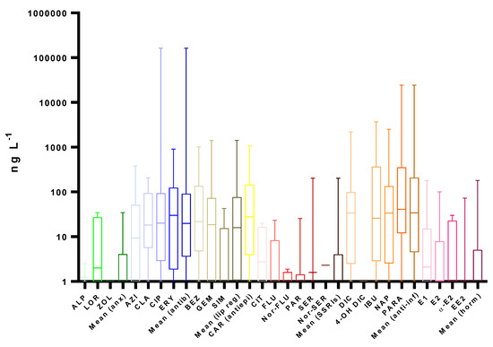 Molecules Free Full Text Selected Pharmaceuticals In Different Aquatic Compartments Part I Source Fate And Occurrence Html