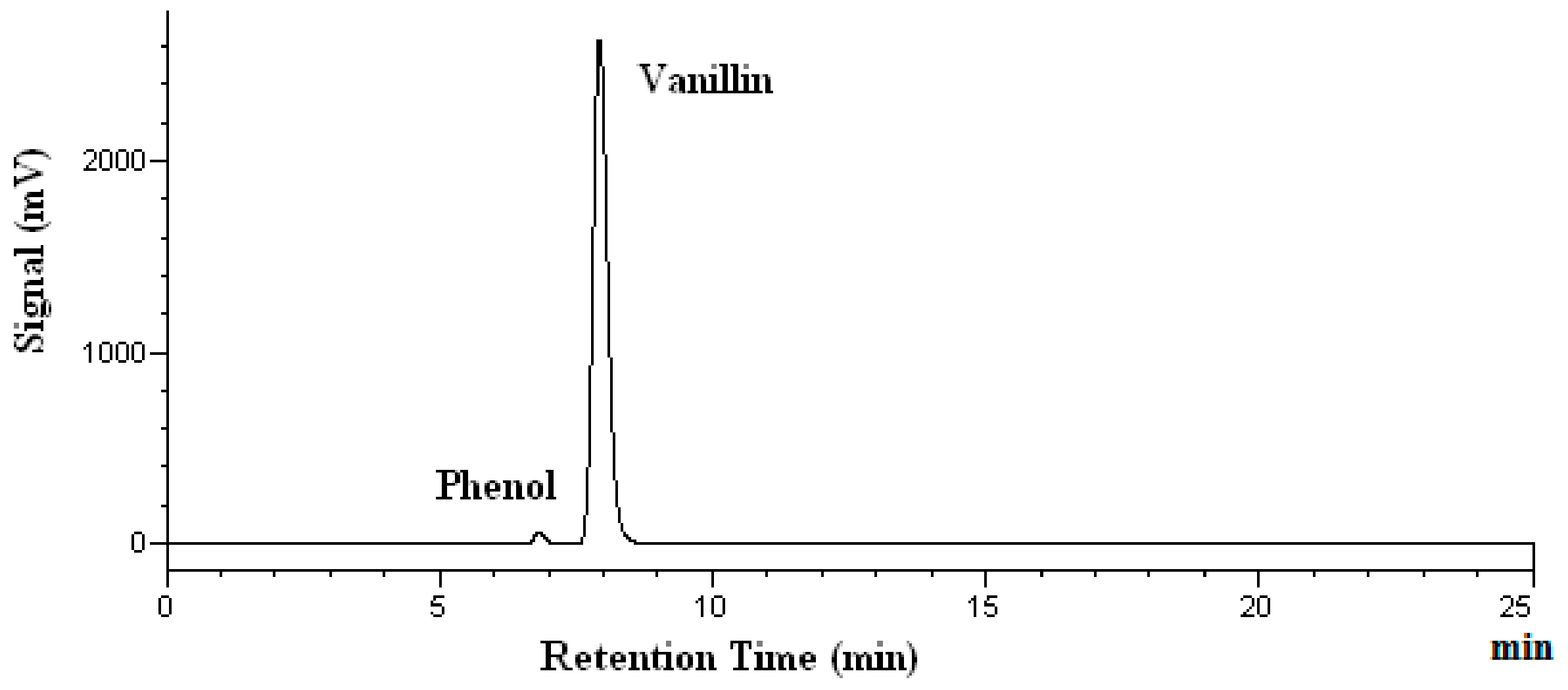 Molecules 25 01061 g003 Molecules 25 01061 g003