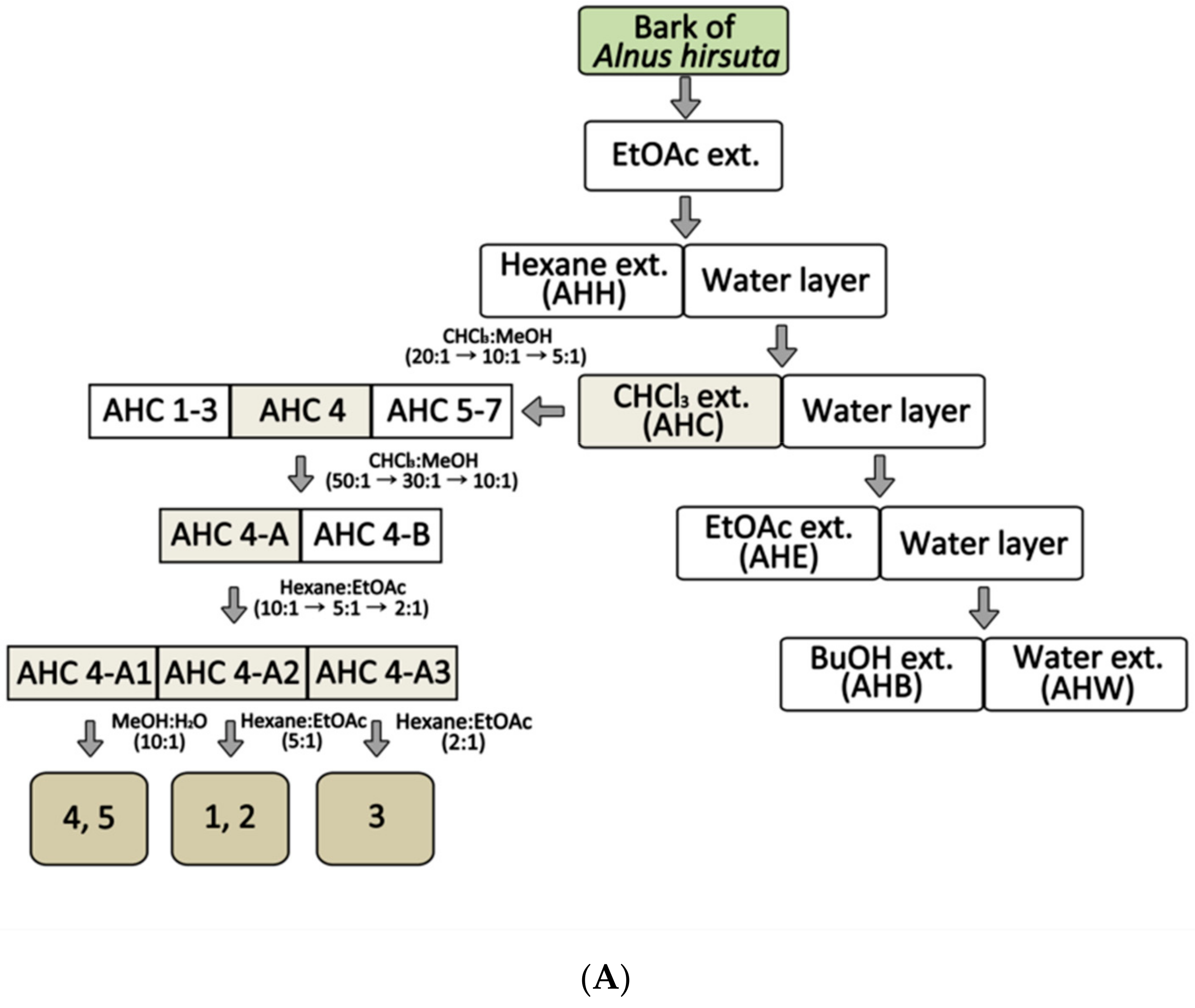 Molecules 25 01073 g001a