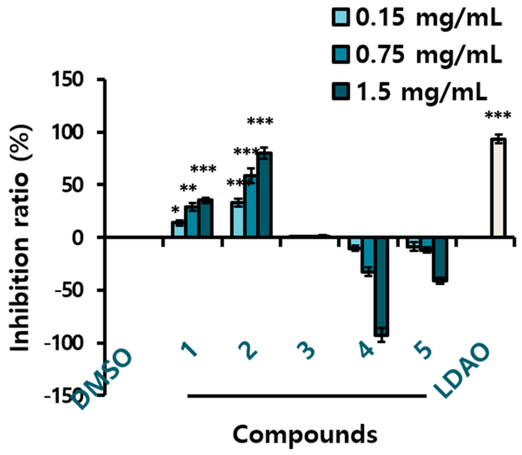 Molecules 25 01073 g003