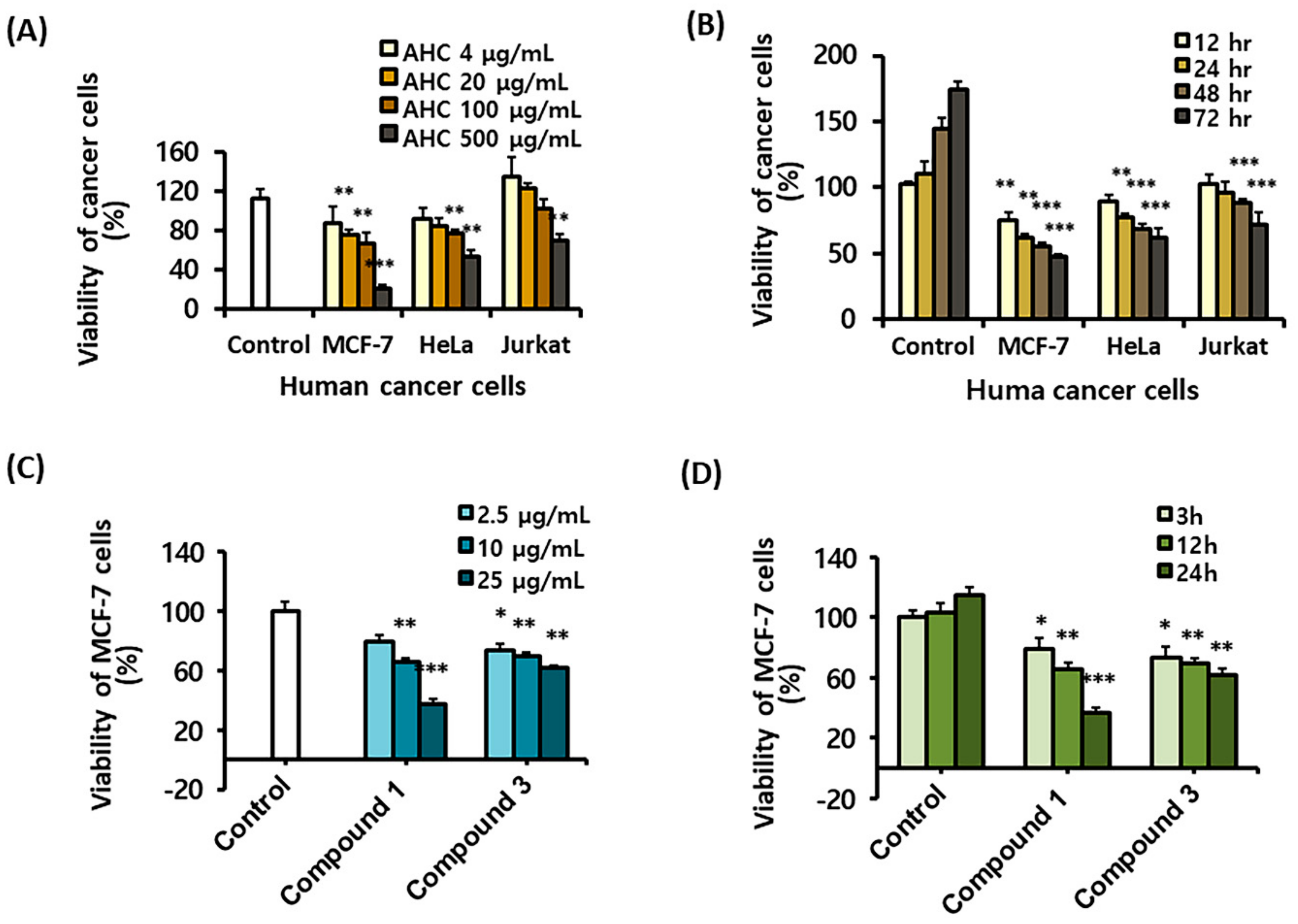 Molecules 25 01073 g004