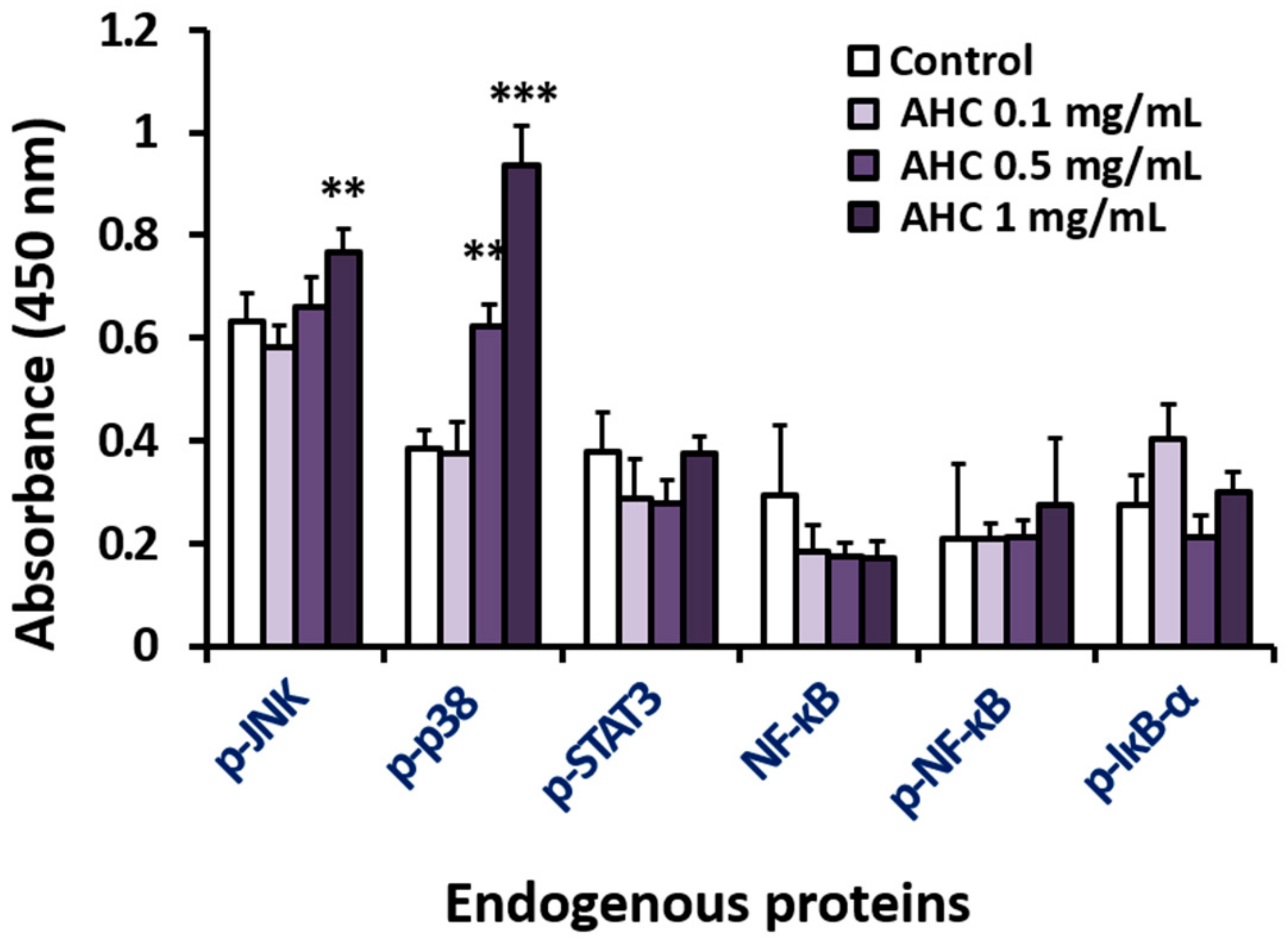Molecules 25 01073 g005