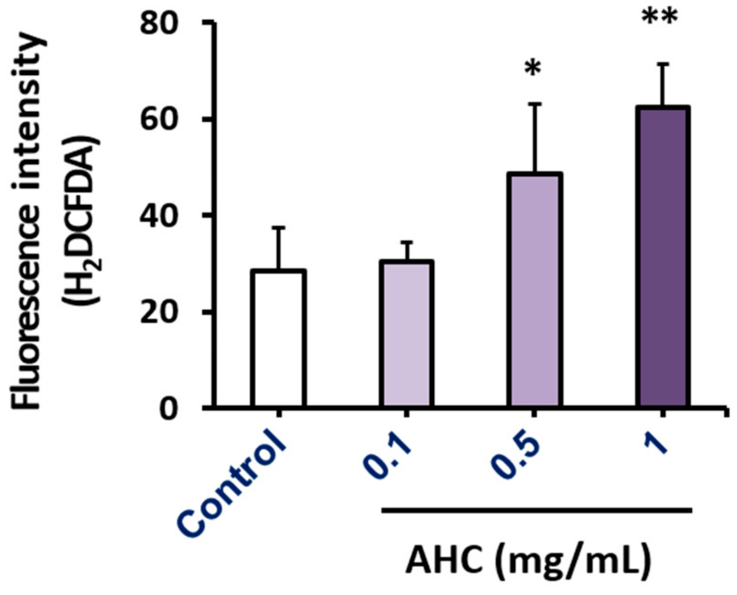 Molecules 25 01073 g006