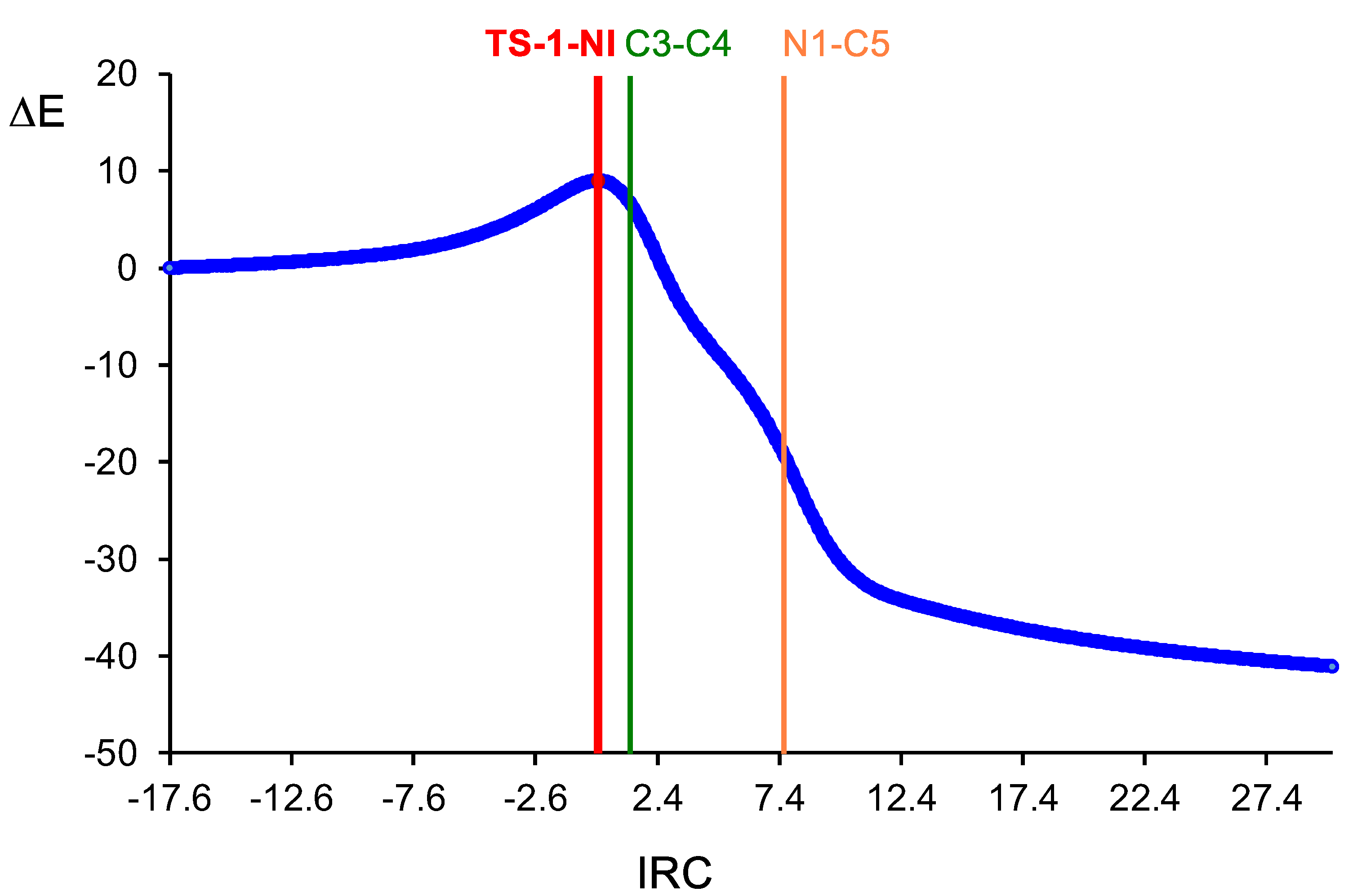 Molecules 25 01085 g005 Molecules 25 01085 g005