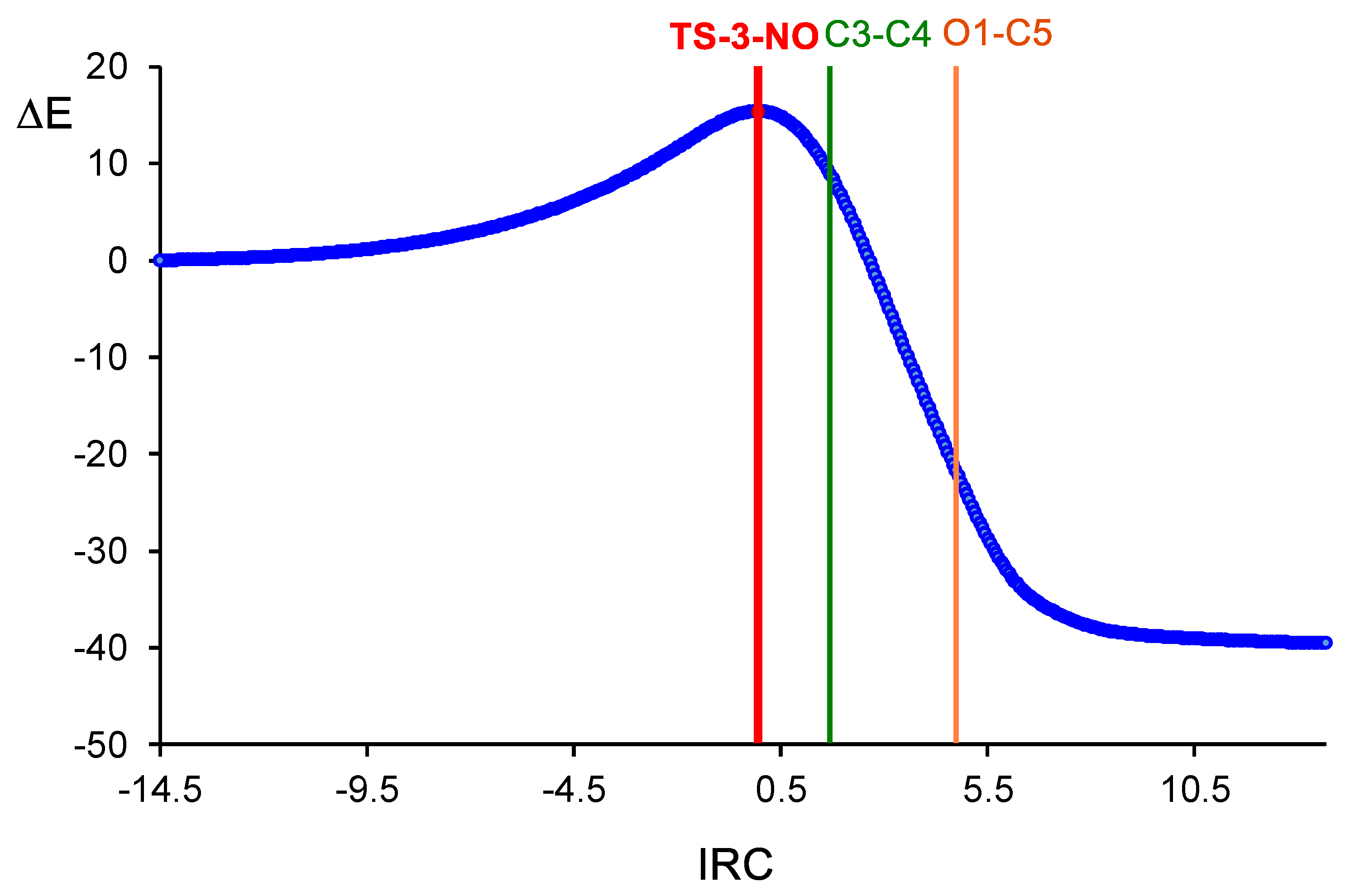 Molecules 25 01085 g007 Molecules 25 01085 g007