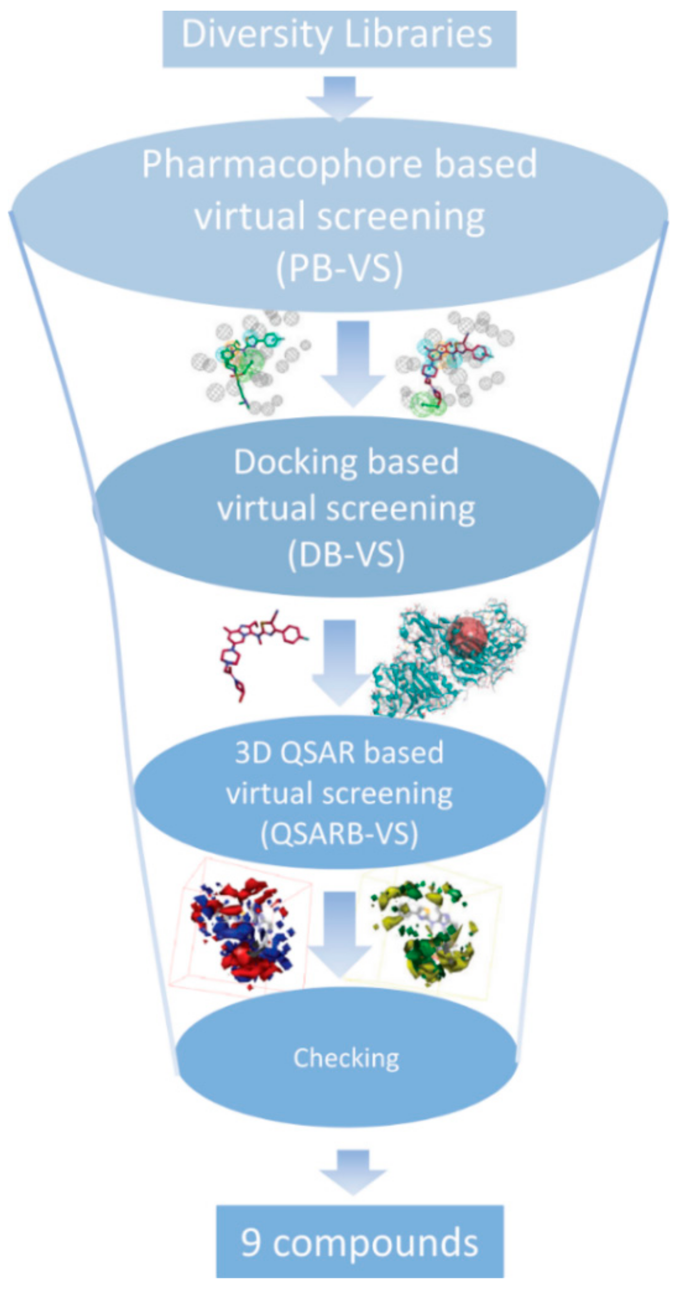 Molecules Free Full Text Identifying Novel Atx Inhibitors Via Combinatory Virtual Screening