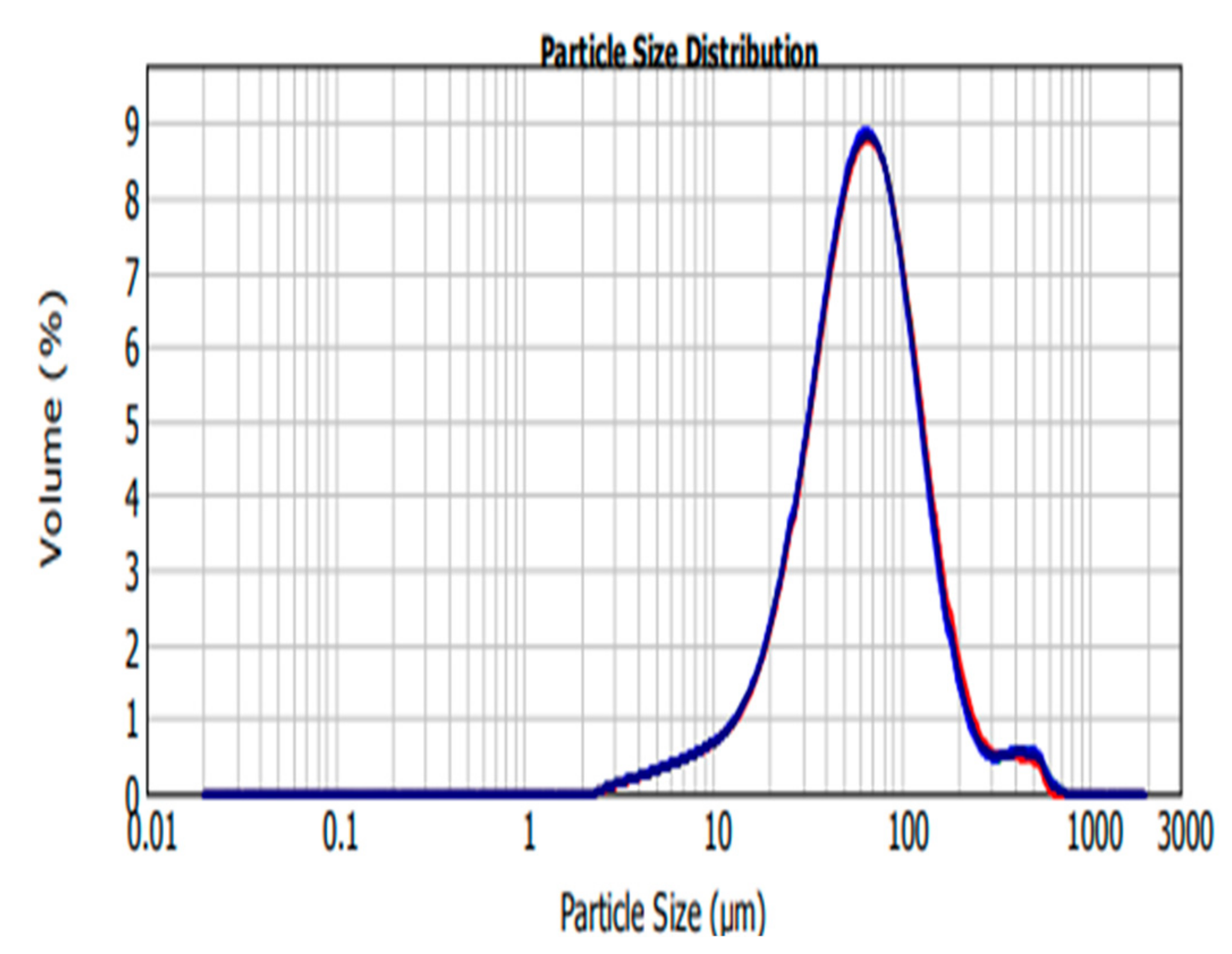 Molecules 25 01110 g002 Molecules 25 01110 g002