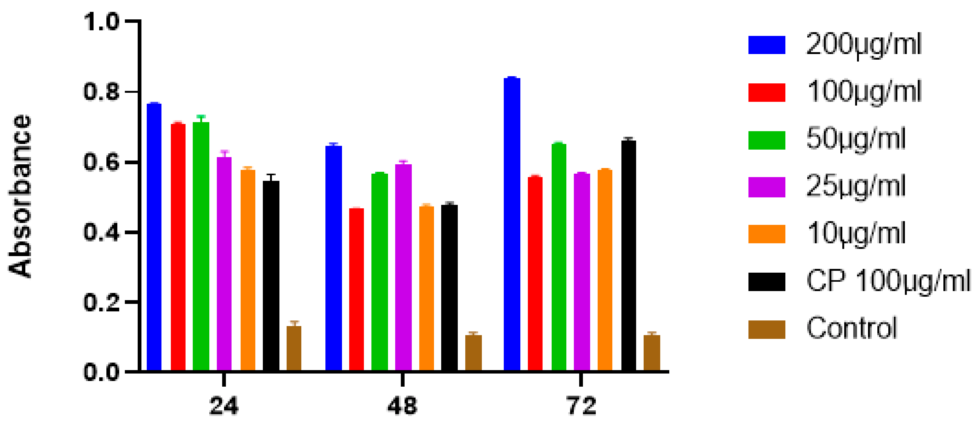 Molecules 25 01110 g007 Molecules 25 01110 g007