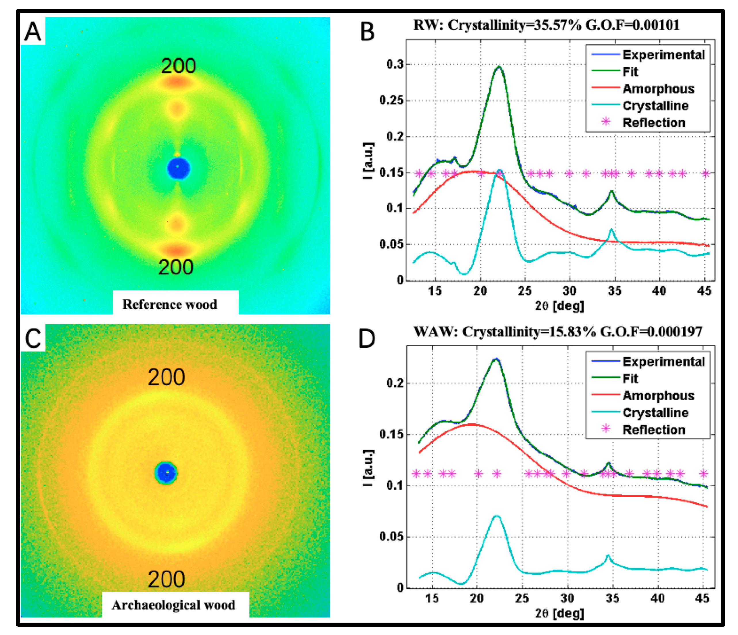 Molecules 25 01113 g006 Molecules 25 01113 g006