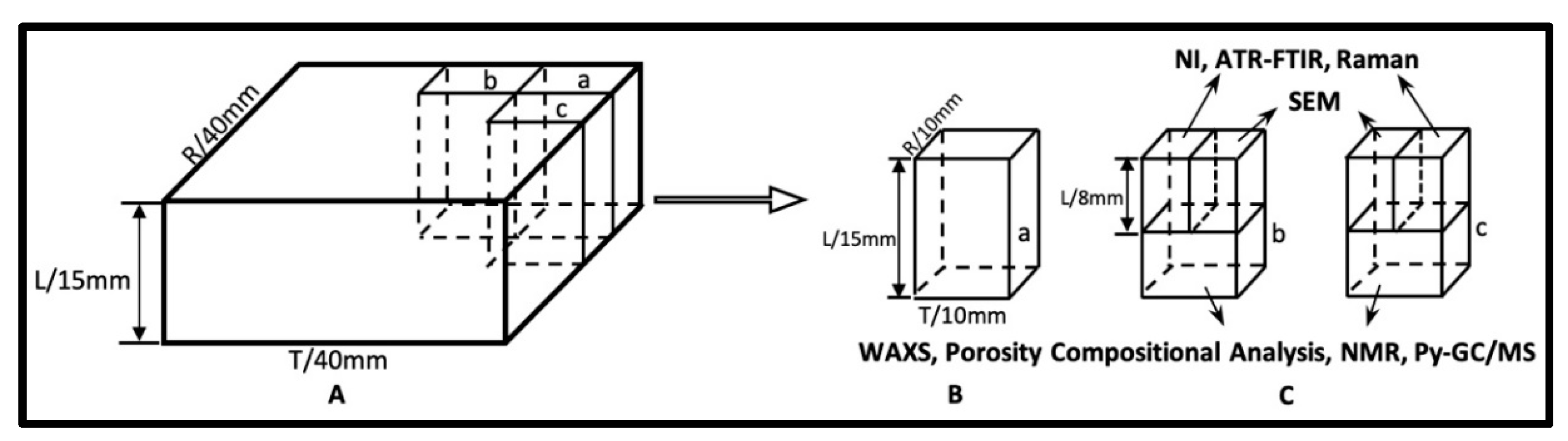 Molecules 25 01113 g009 Molecules 25 01113 g009