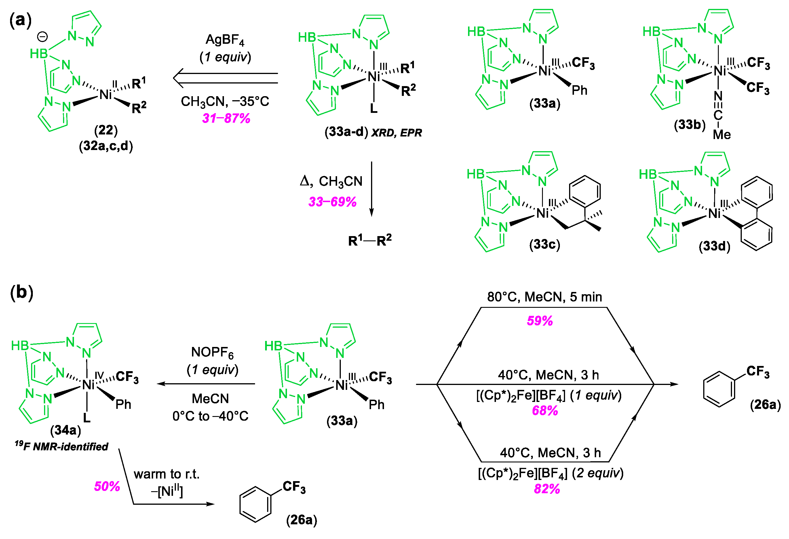 Molecules 25 01141 sch009 Molecules 25 01141 sch009