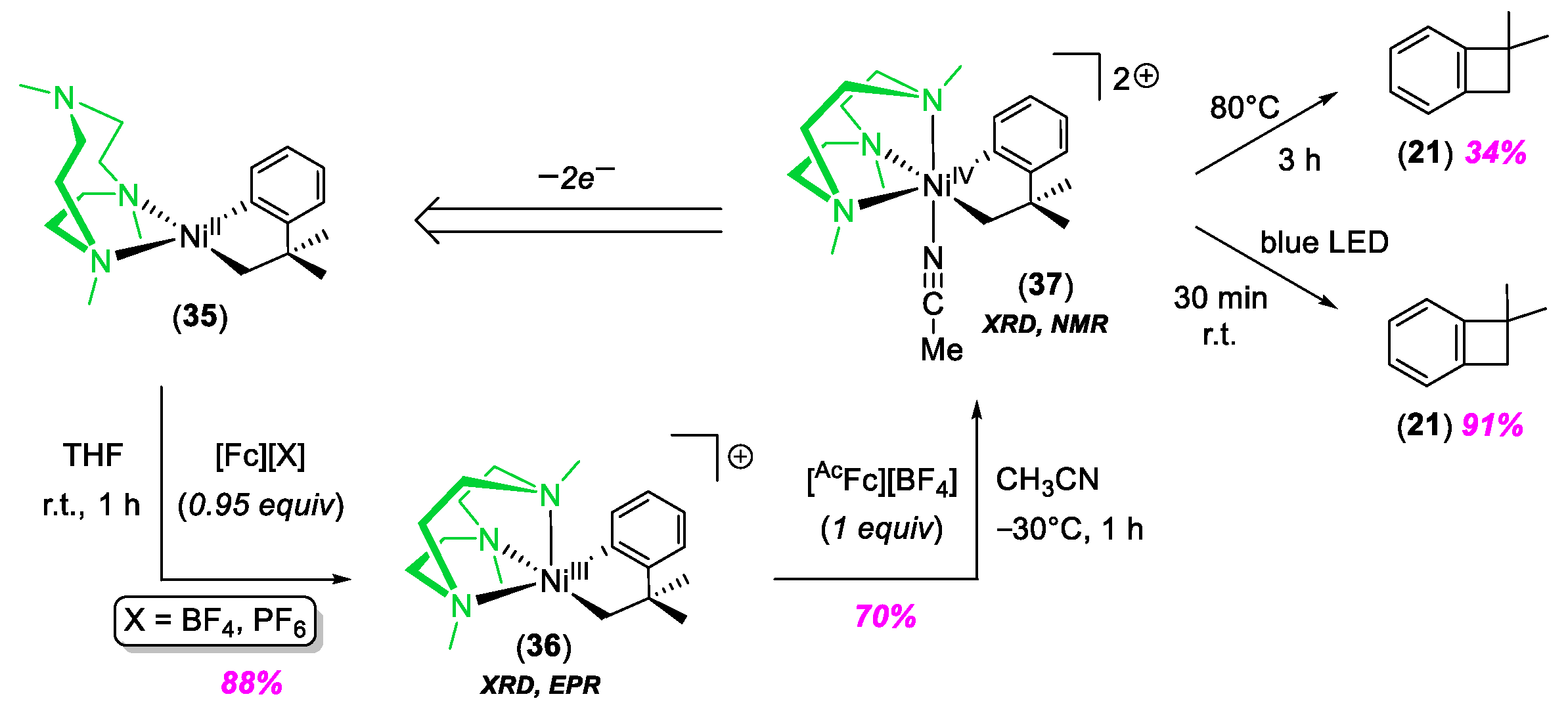 Molecules 25 01141 sch010 Molecules 25 01141 sch010