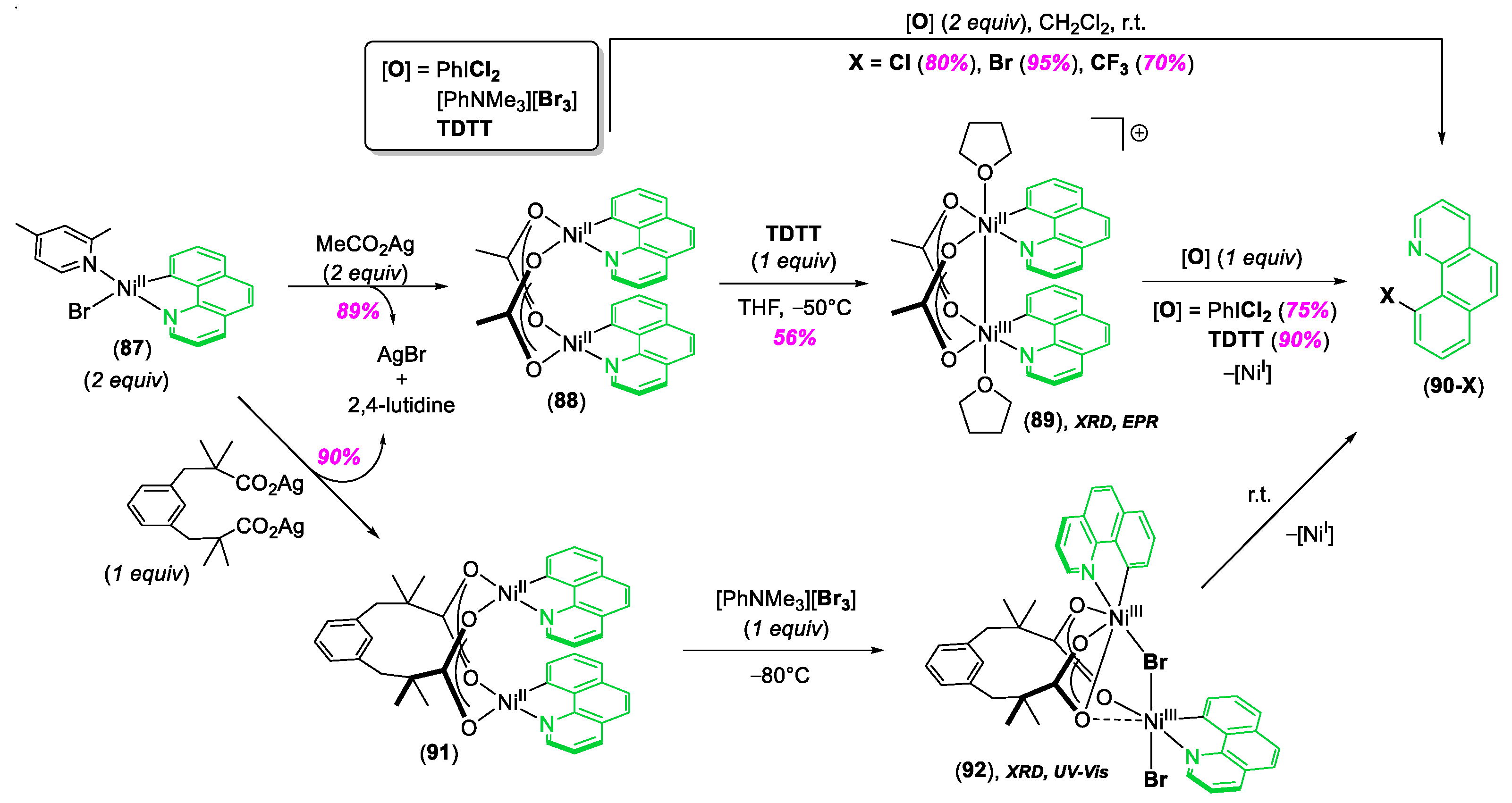 Molecules 25 01141 sch022 Molecules 25 01141 sch022