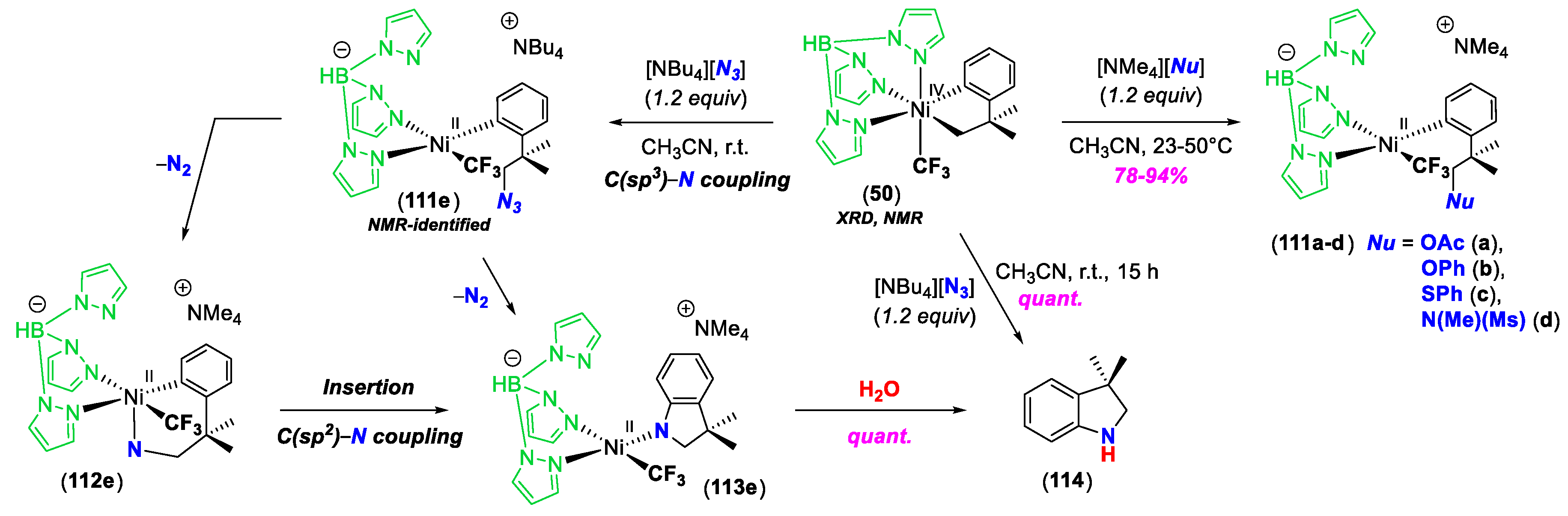 Molecules Free Full Text High Valent Niiii And Niiv Species Relevant To C C And C Heteroatom Cross Coupling Reactions State Of The Art Html