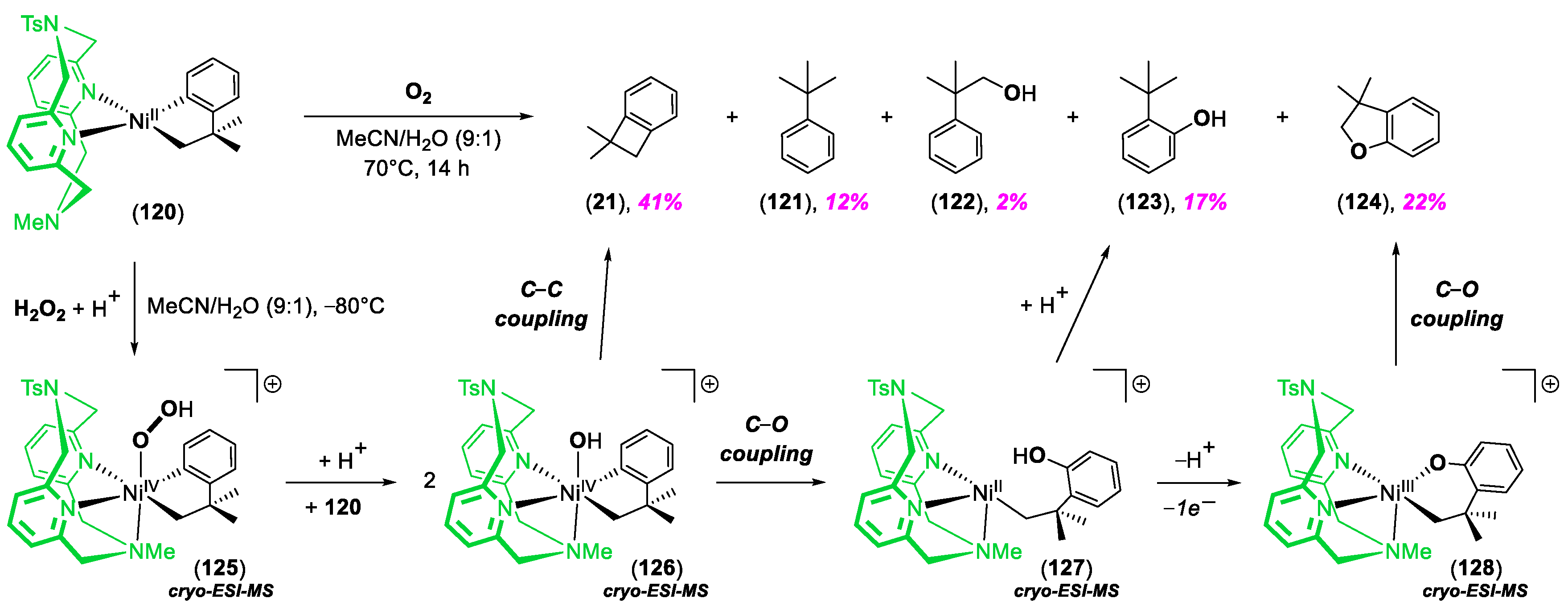 Molecules 25 01141 sch031 Molecules 25 01141 sch031