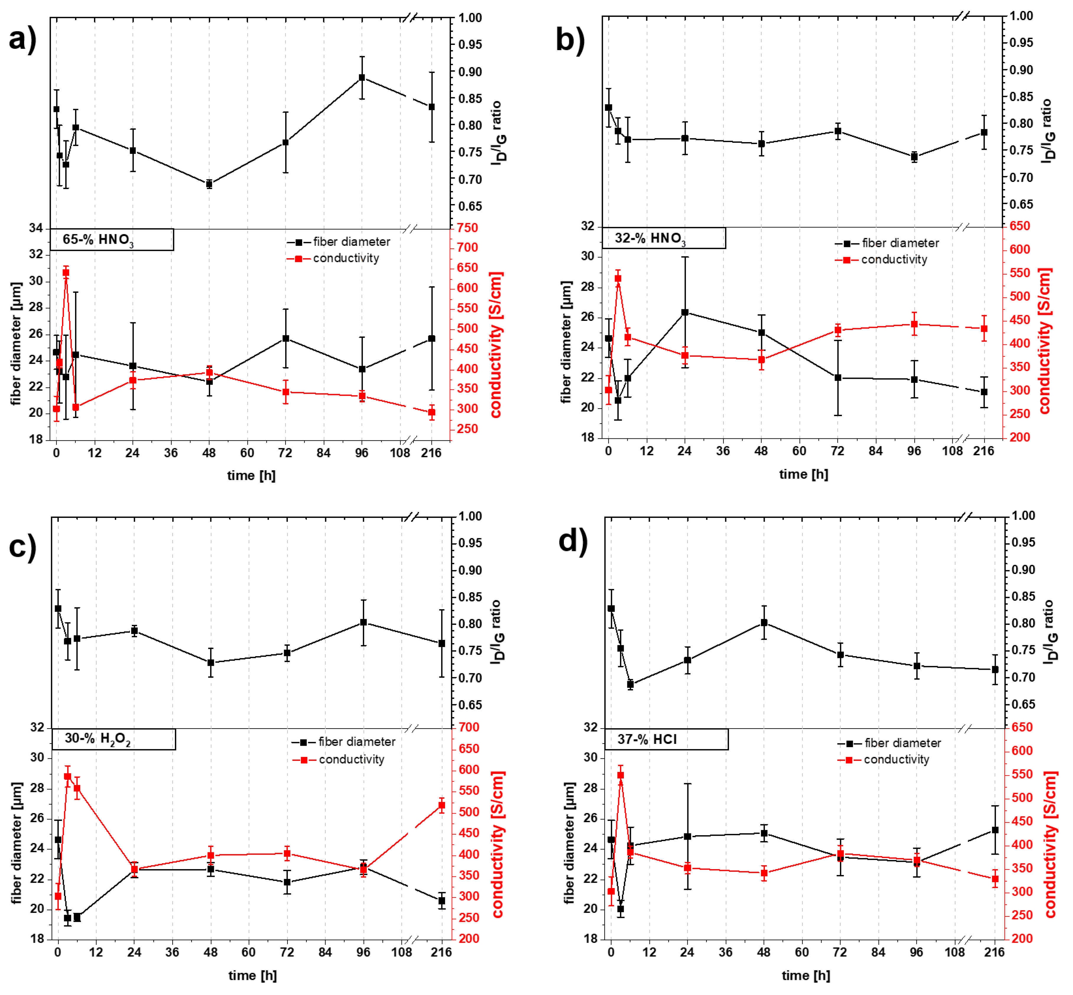 Molecules 25 01144 g009 Molecules 25 01144 g009
