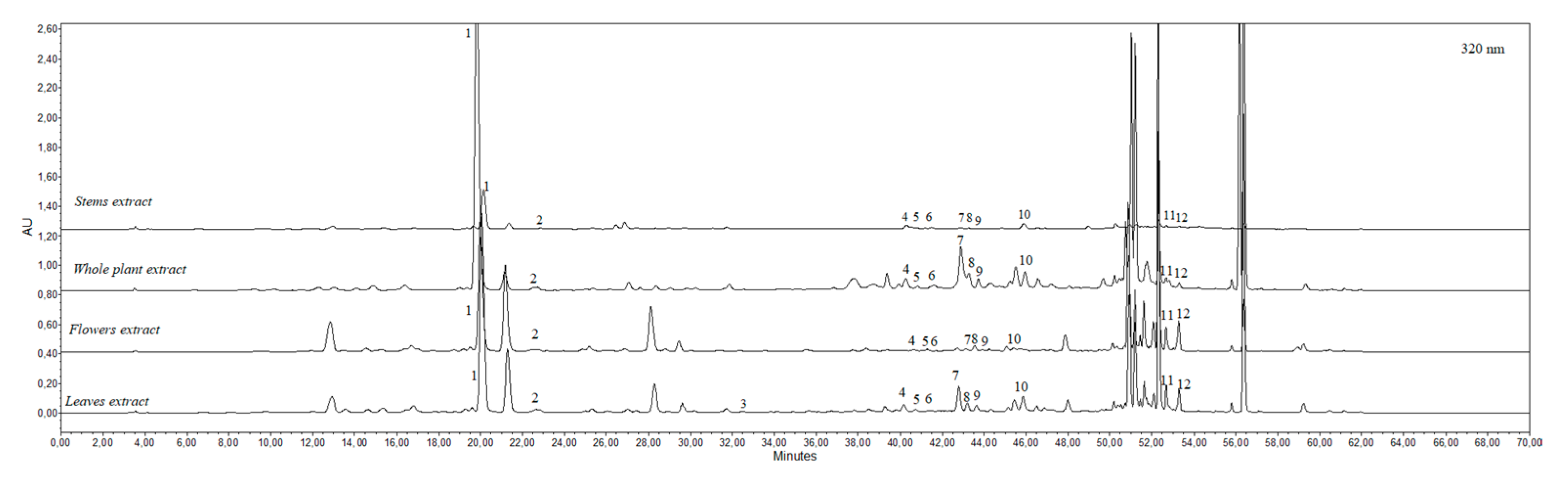 Molecules 25 01153 g004 Molecules 25 01153 g004