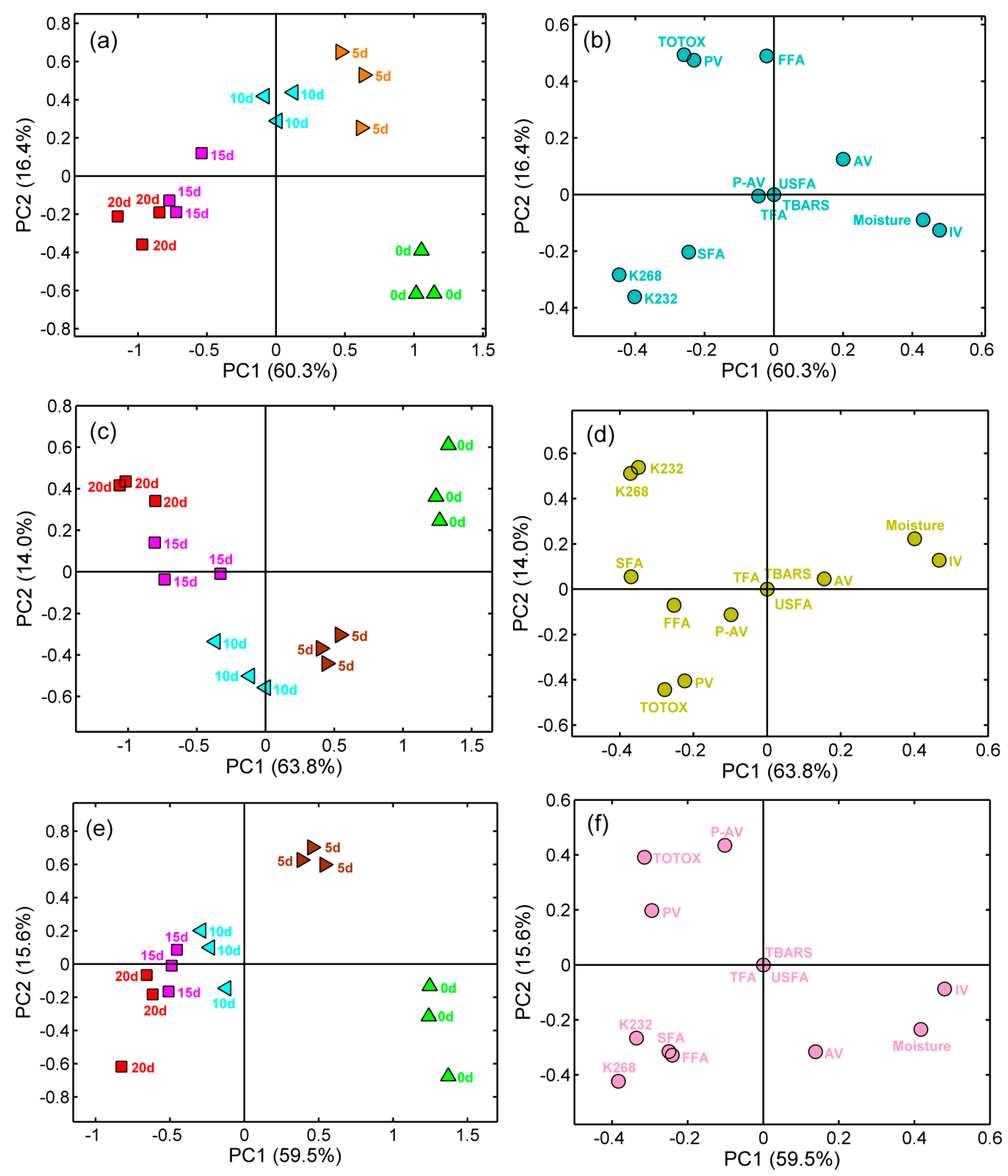 Molecules 25 01157 g003