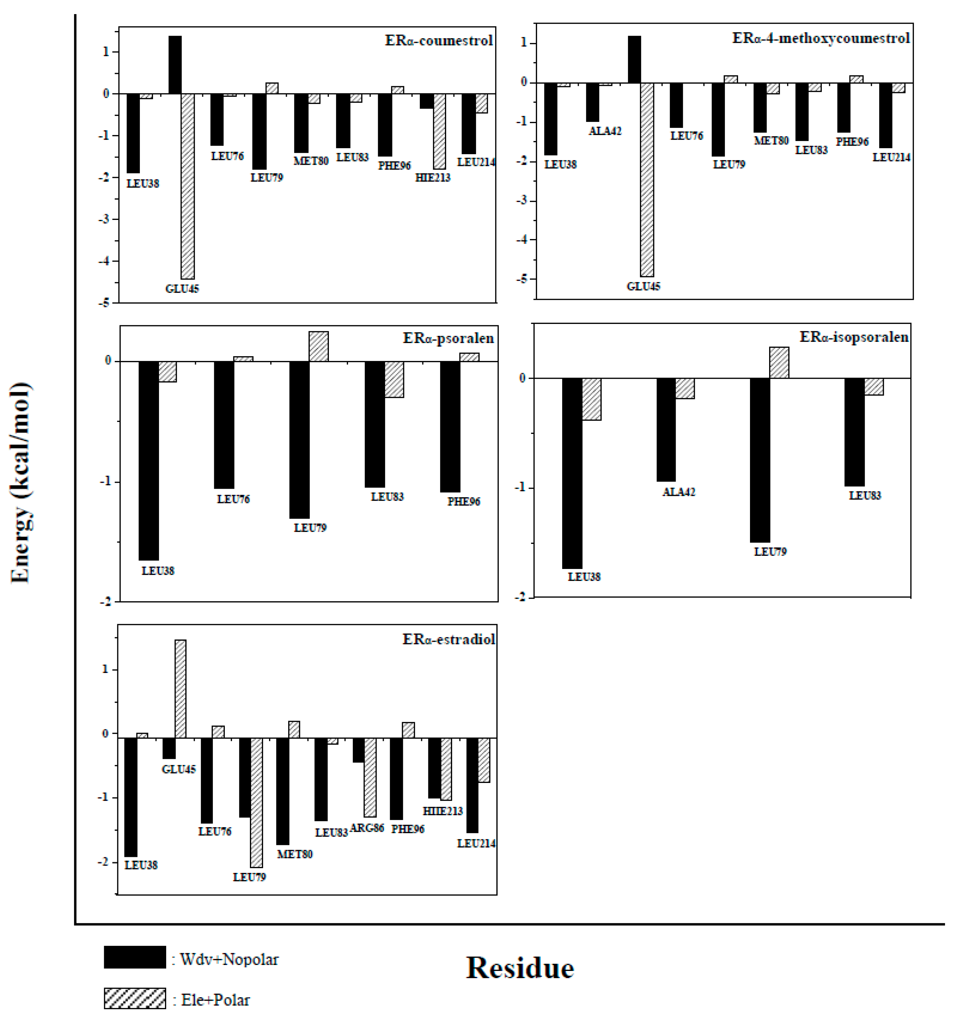 Molecules 25 01165 g007 Molecules 25 01165 g007