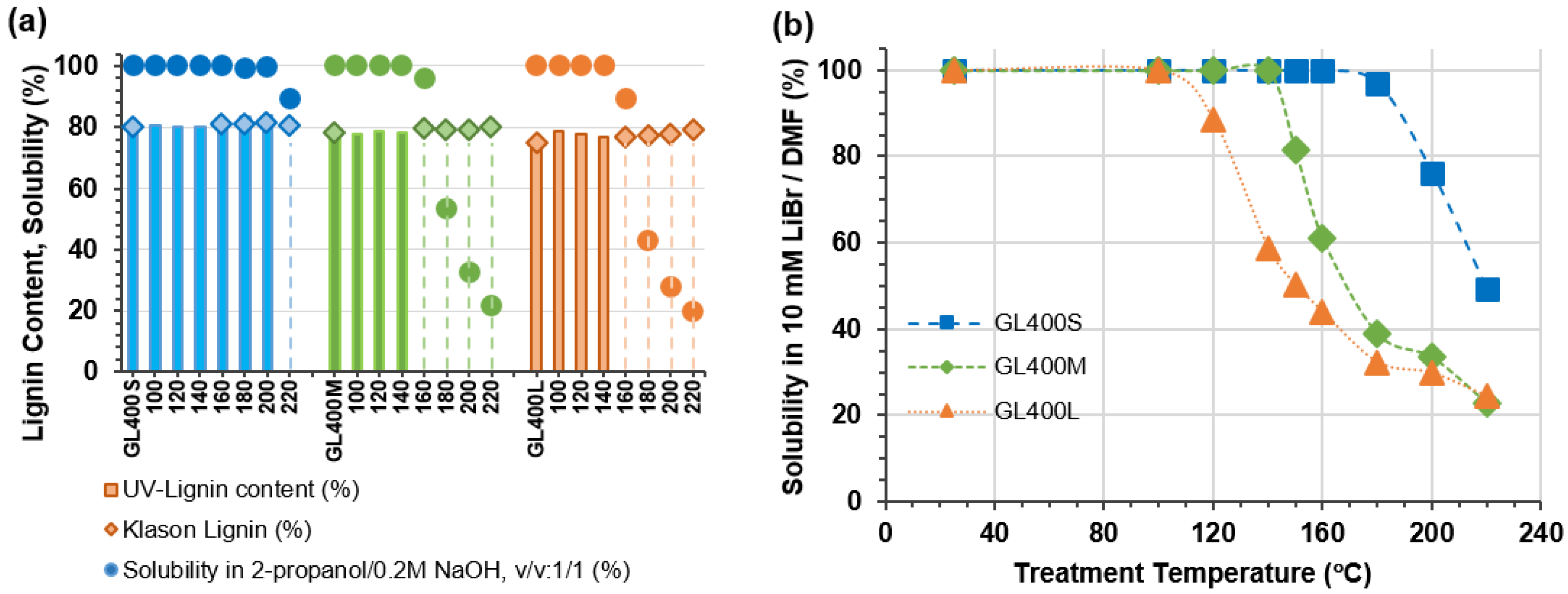 Molecules 25 01167 g001 Molecules 25 01167 g001