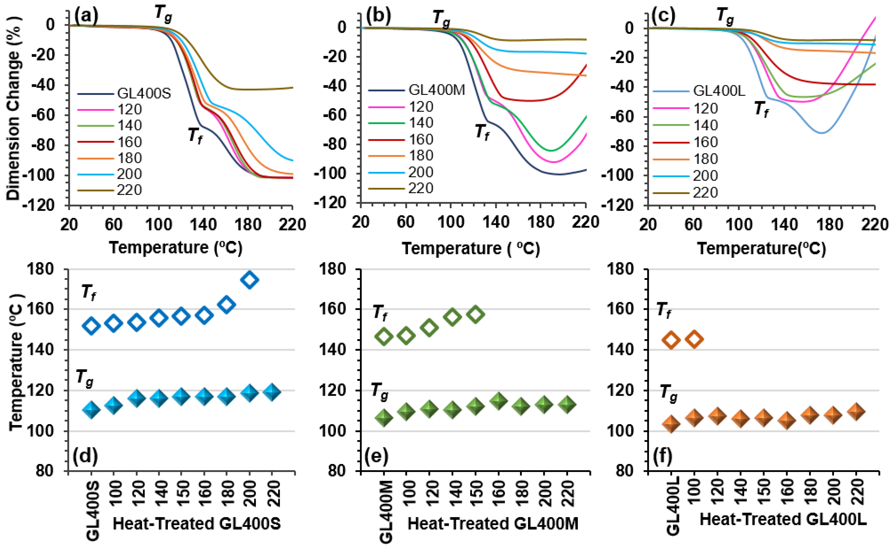 Molecules 25 01167 g004 Molecules 25 01167 g004