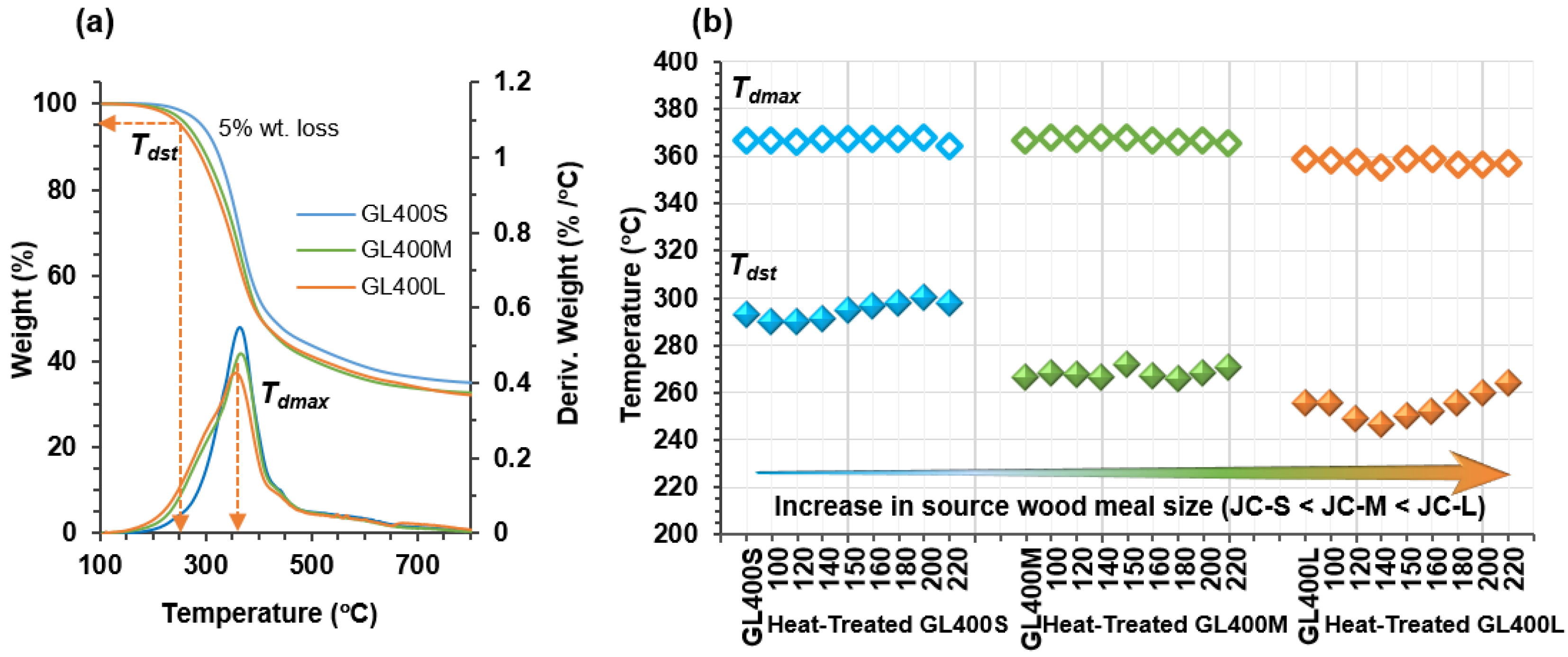 Molecules 25 01167 g005 Molecules 25 01167 g005