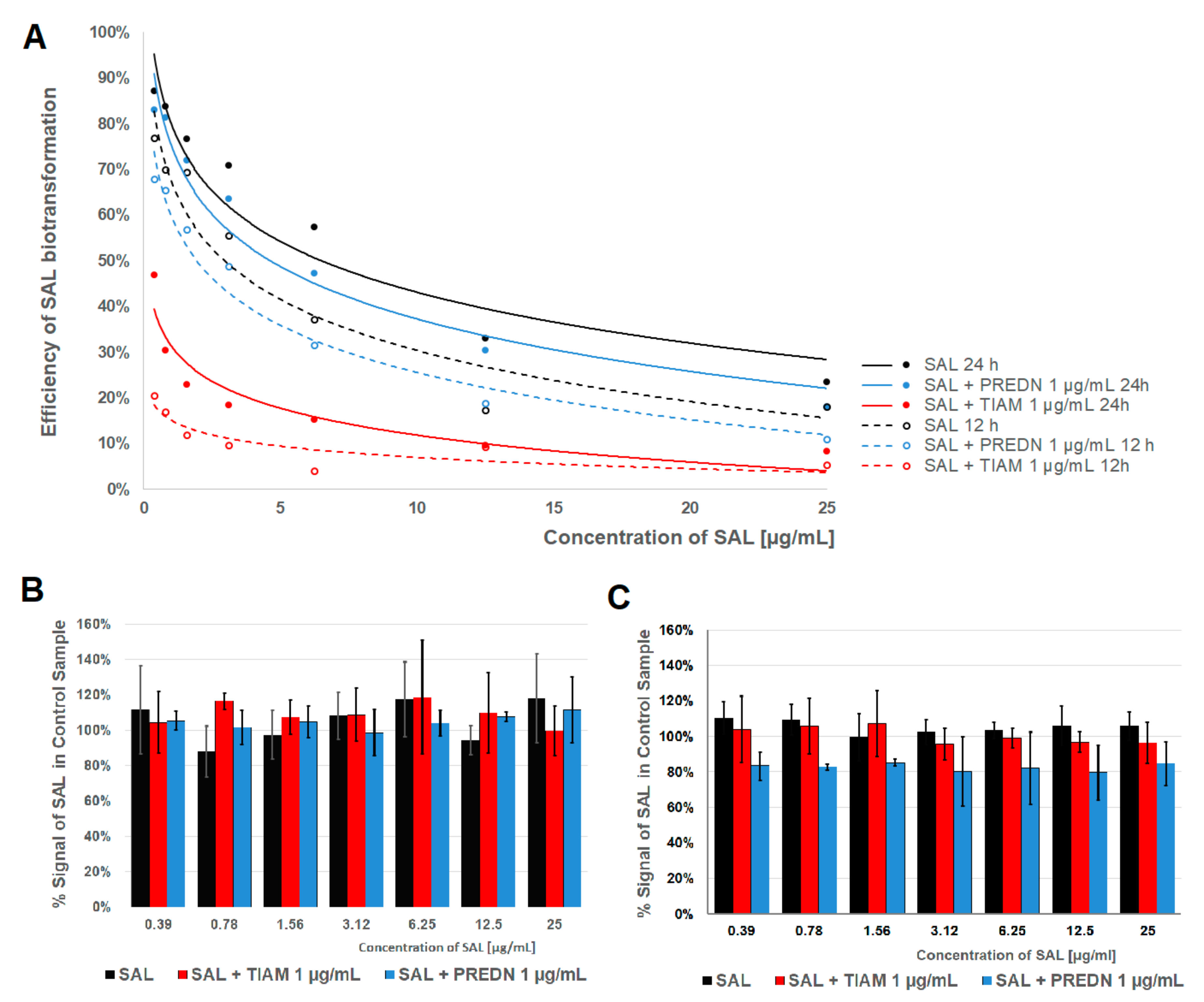 Molecules 25 01174 g002