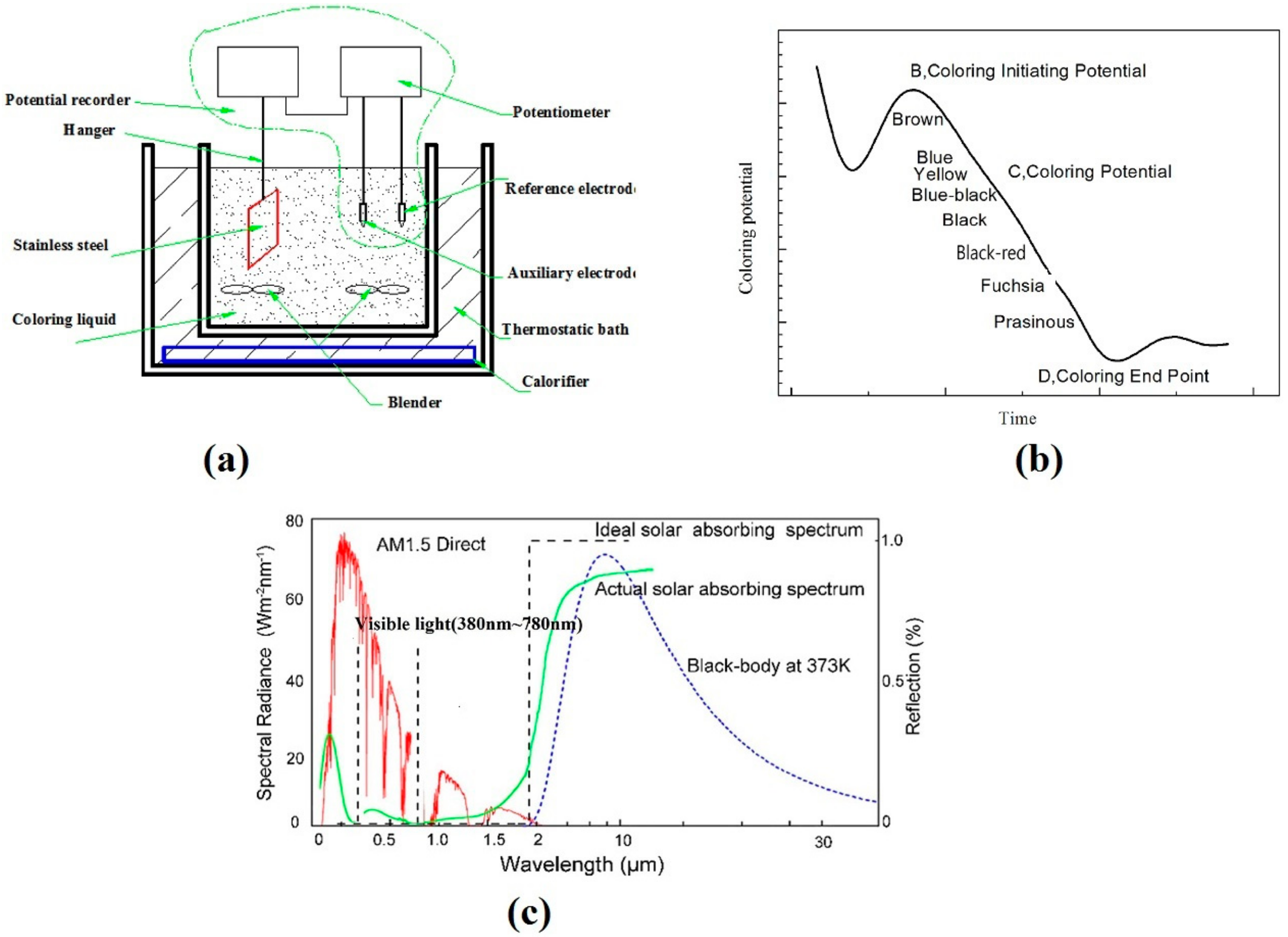 Molecules 25 01178 g001