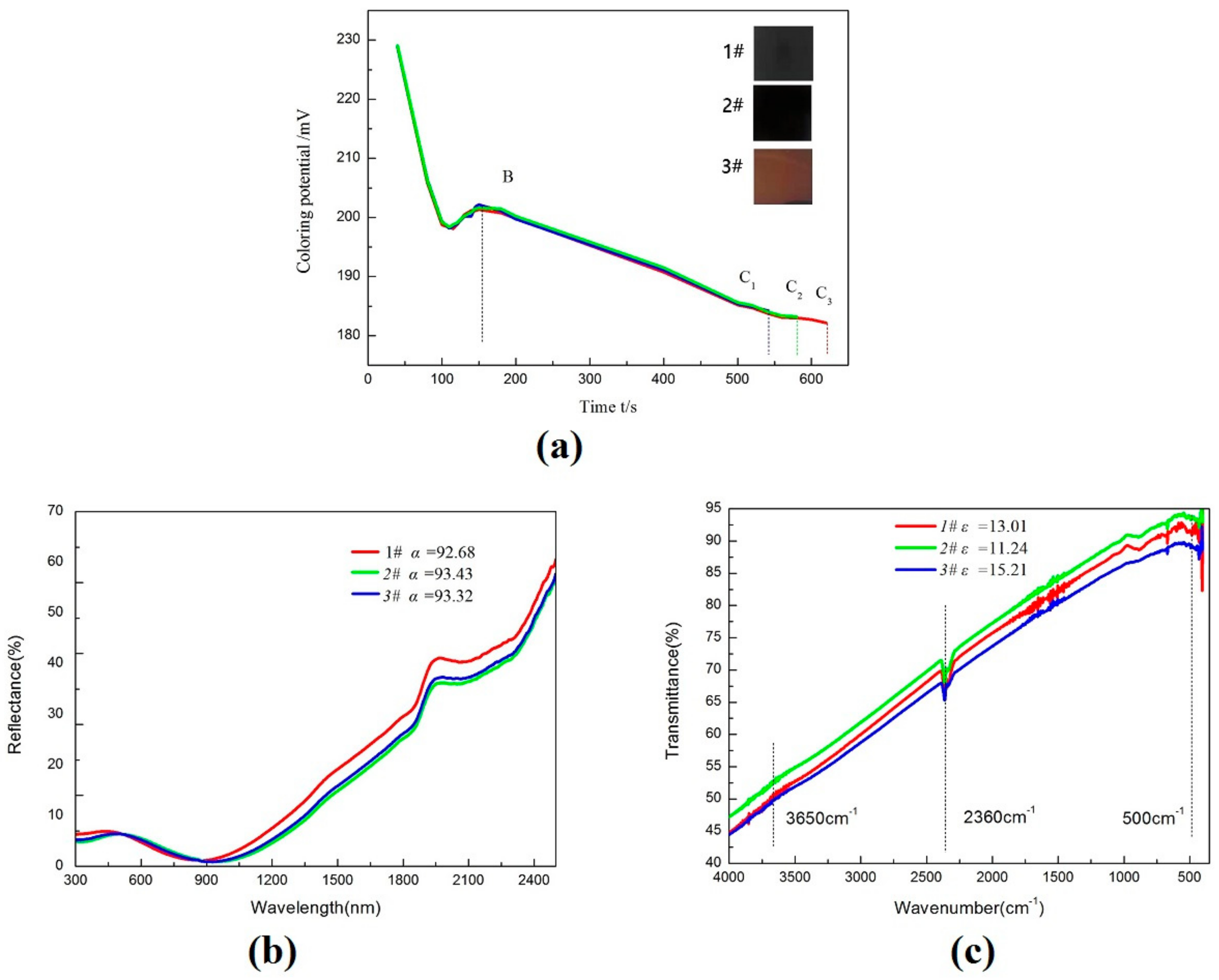 Molecules 25 01178 g002