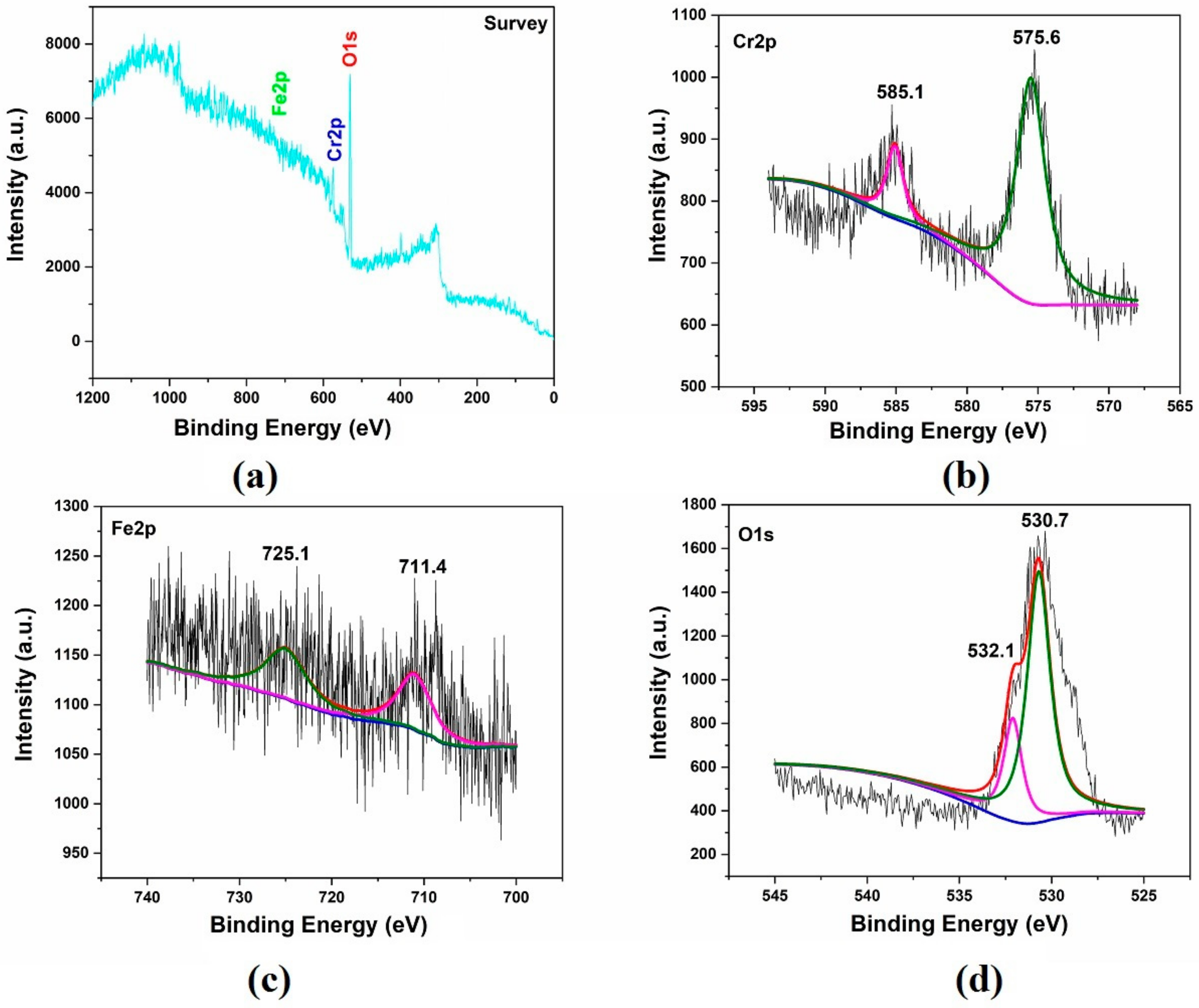 Molecules 25 01178 g005