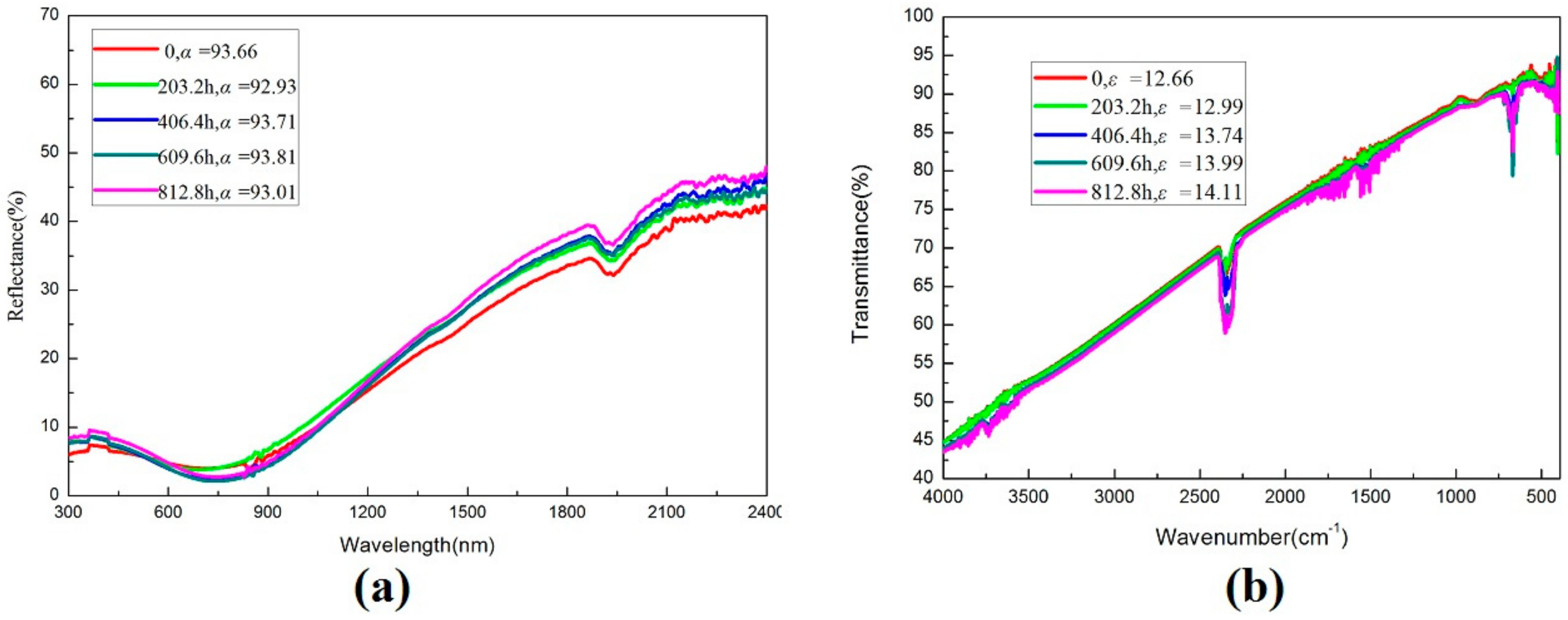 Molecules 25 01178 g006