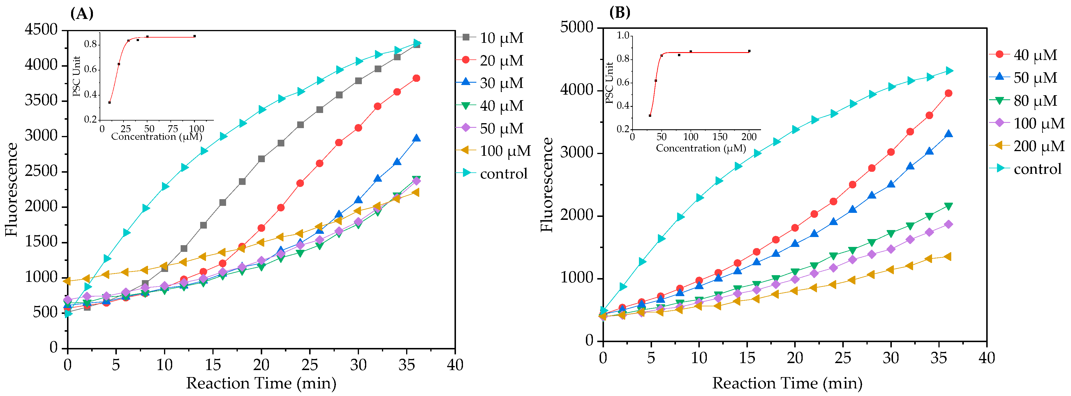 Molecules 25 01192 g005