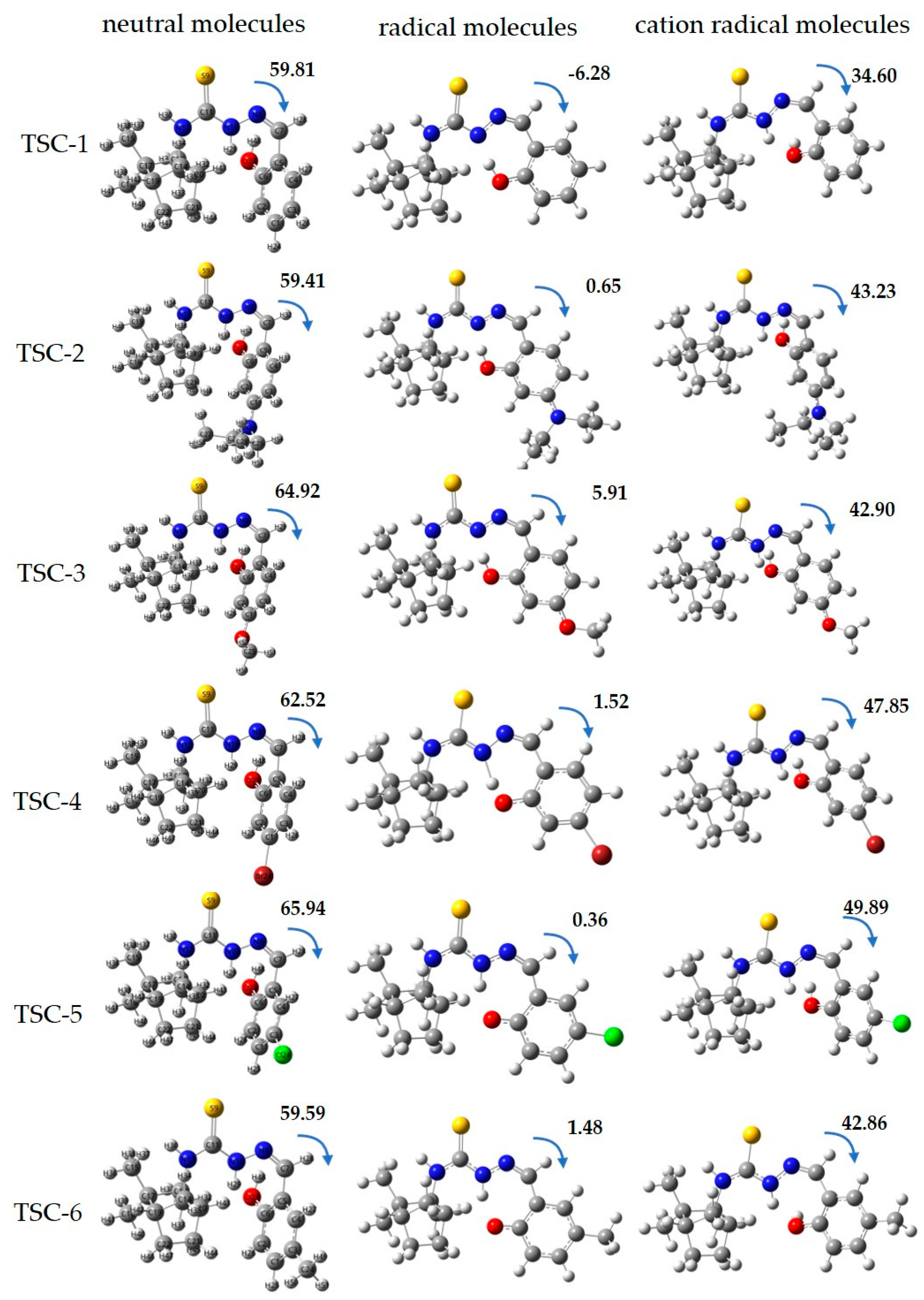 Molecules 25 01192 g006